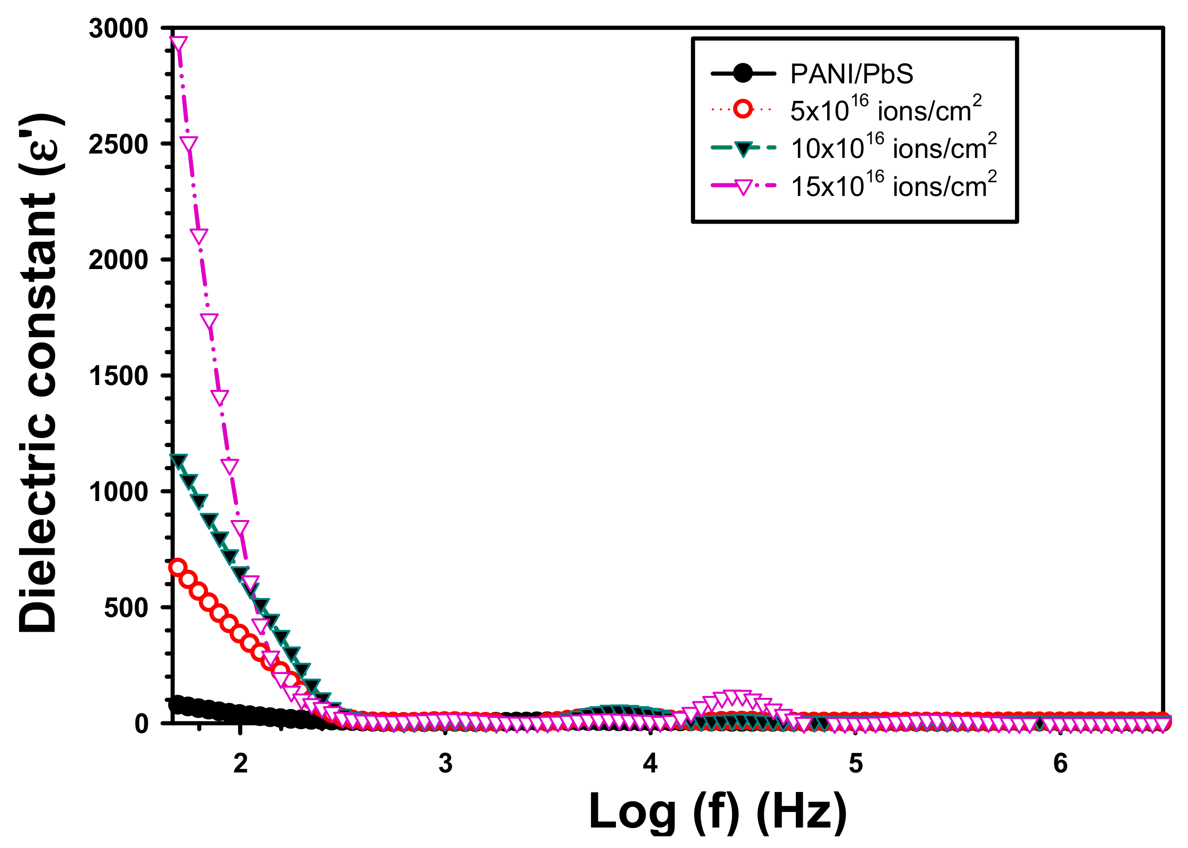Inorganics 11 00074 g006