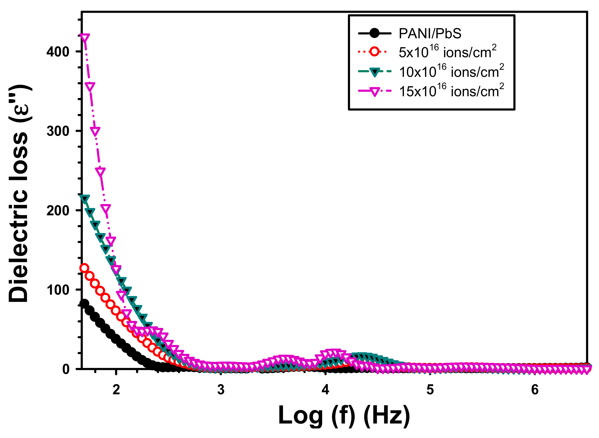 Inorganics 11 00074 g007