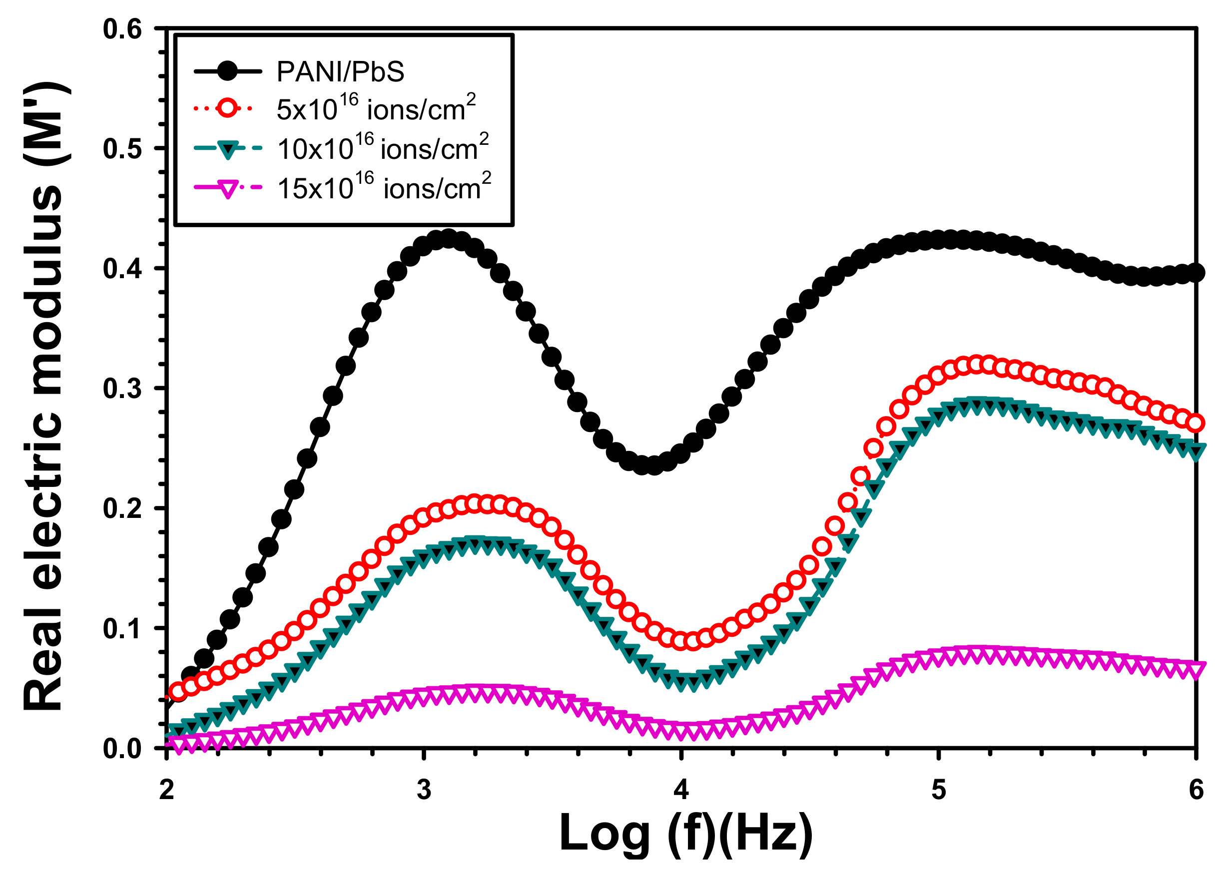 Inorganics 11 00074 g008