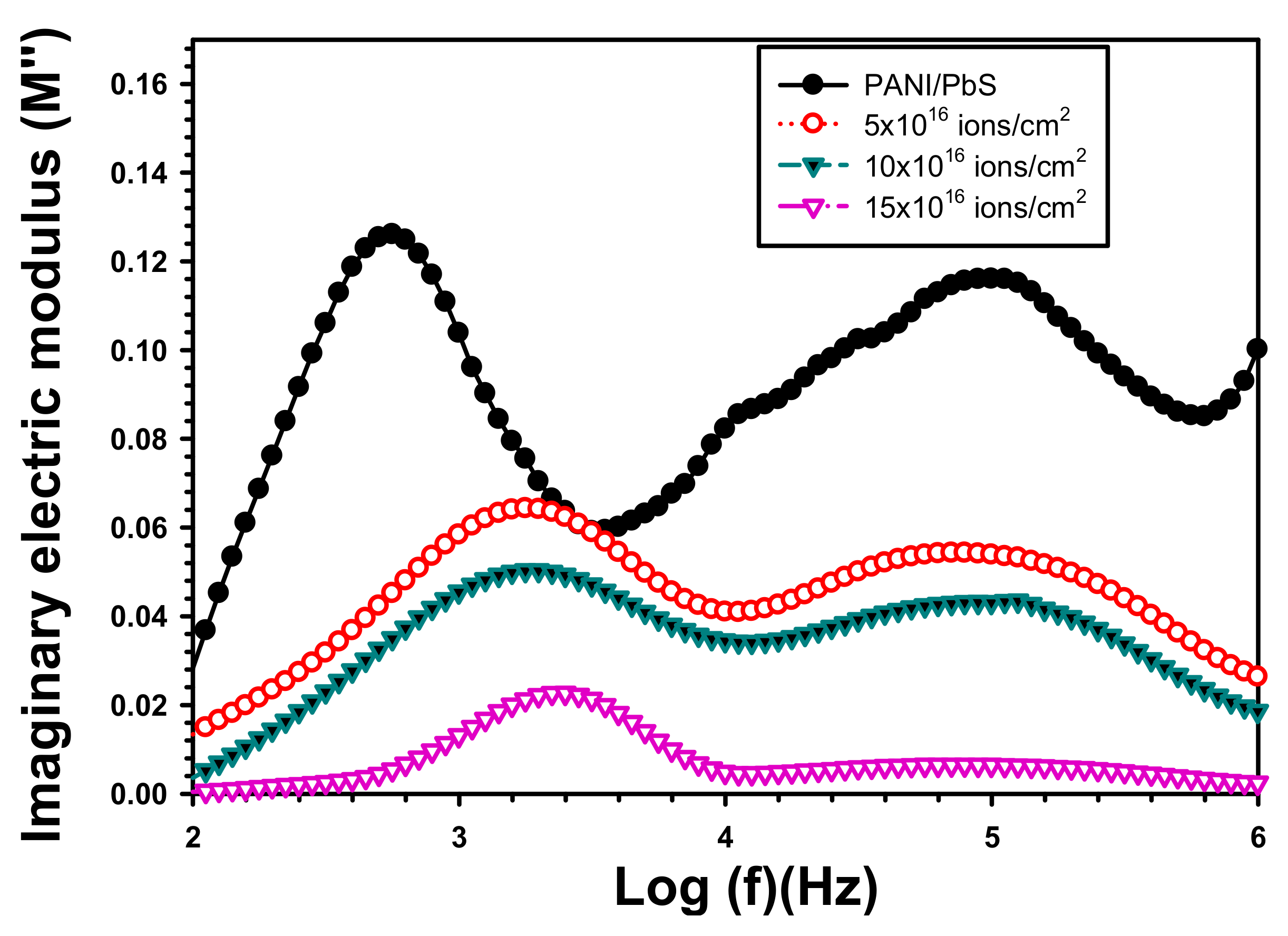 Inorganics 11 00074 g009