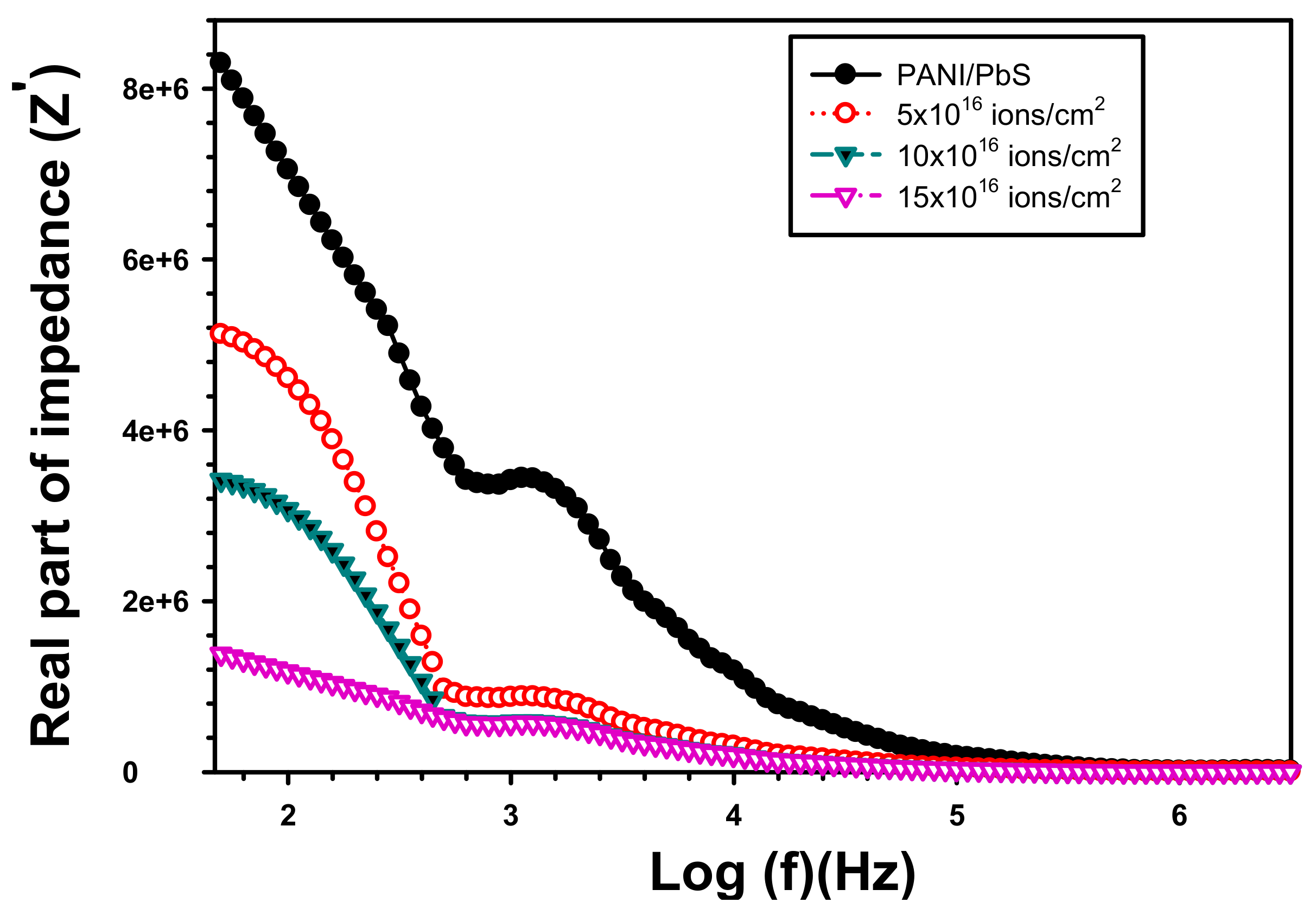 Inorganics 11 00074 g010
