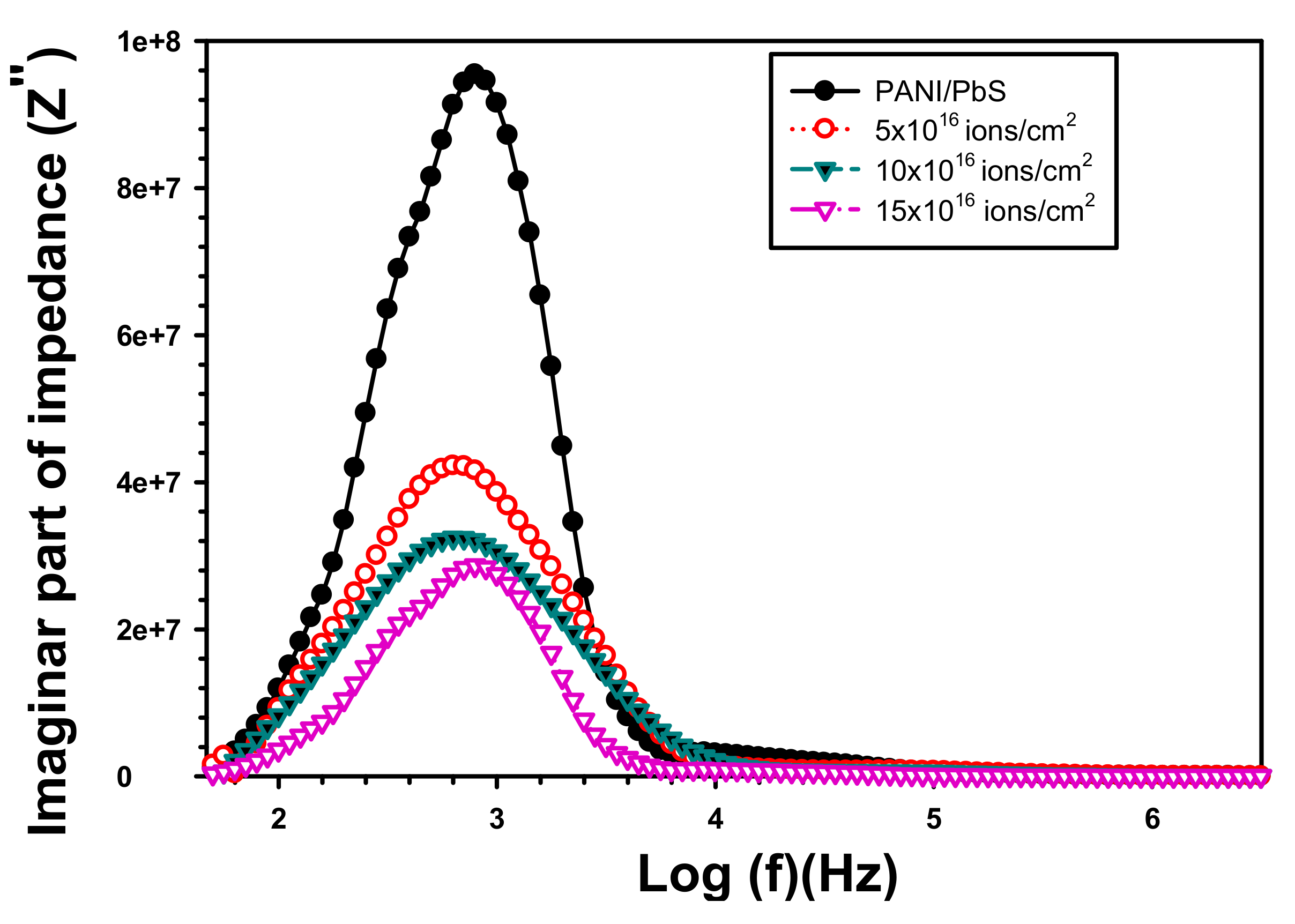Inorganics 11 00074 g011