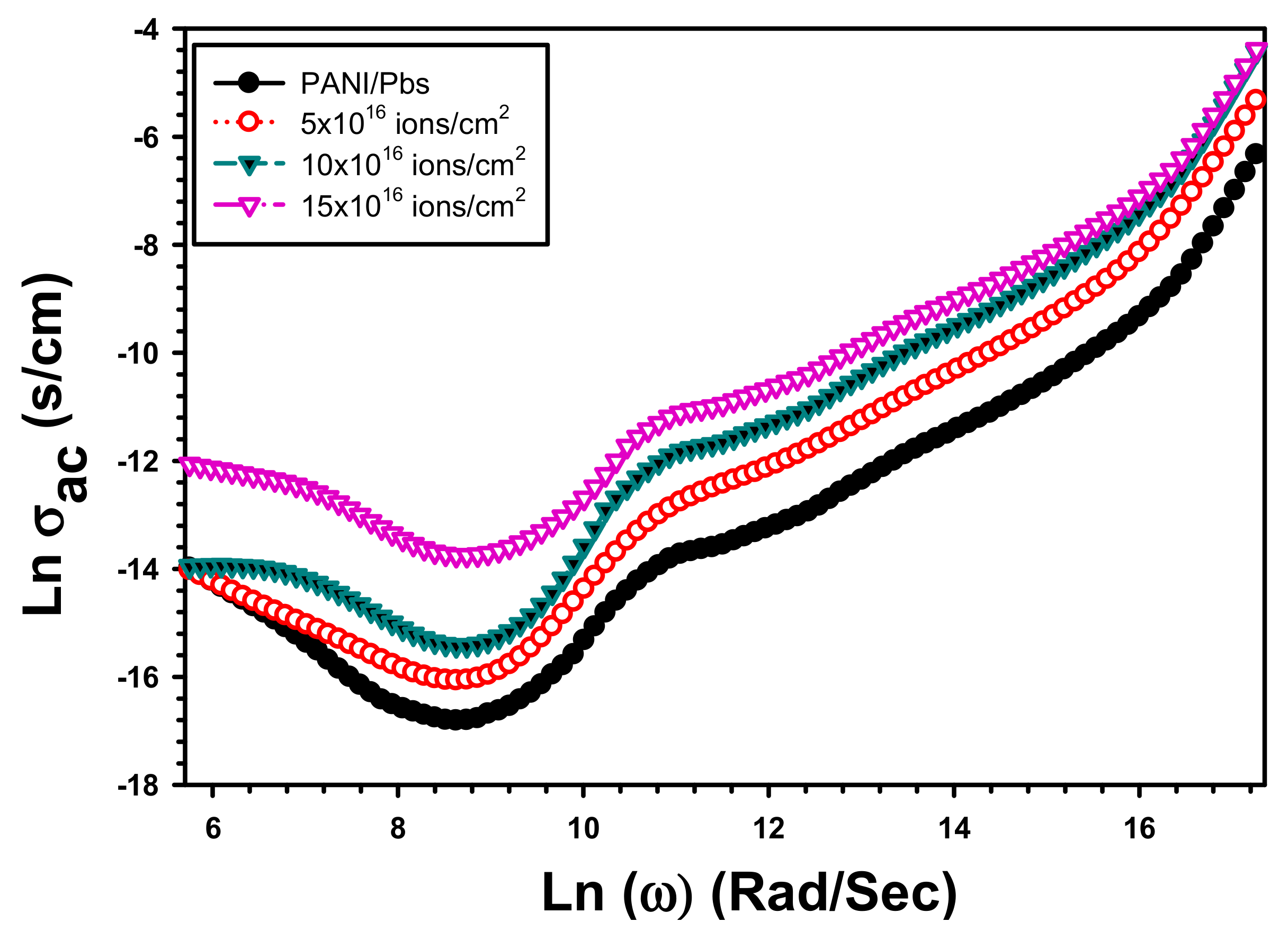 Inorganics 11 00074 g013