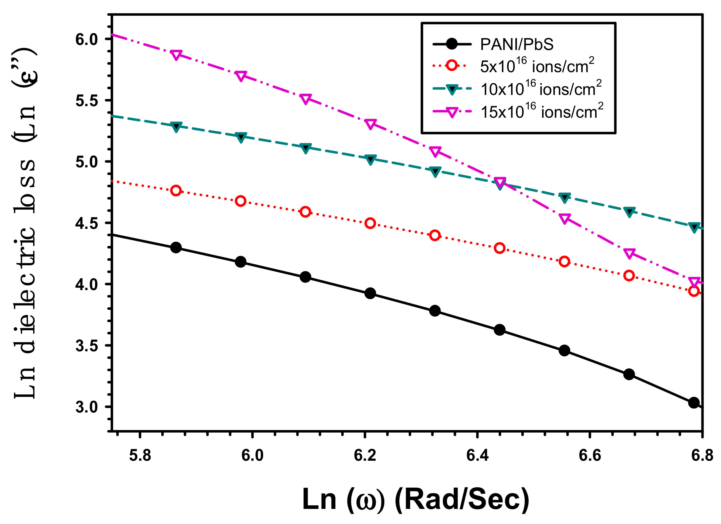 Inorganics 11 00074 g014