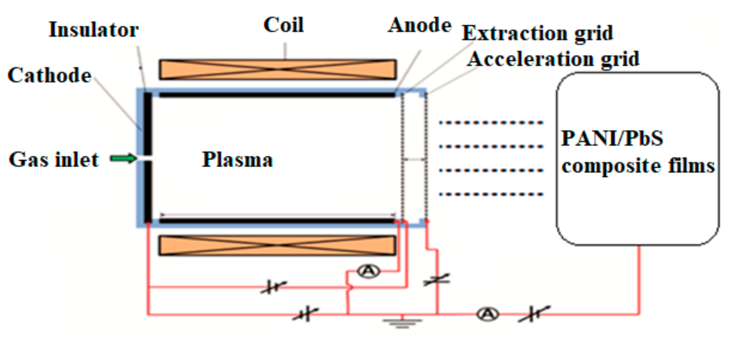 Inorganics 11 00074 g015