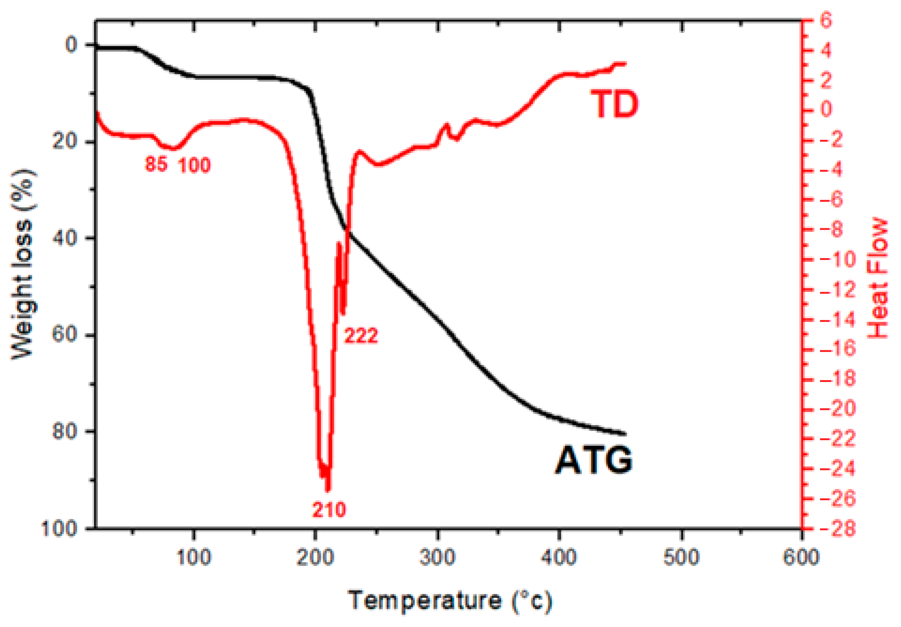 Inorganics 11 00076 g004