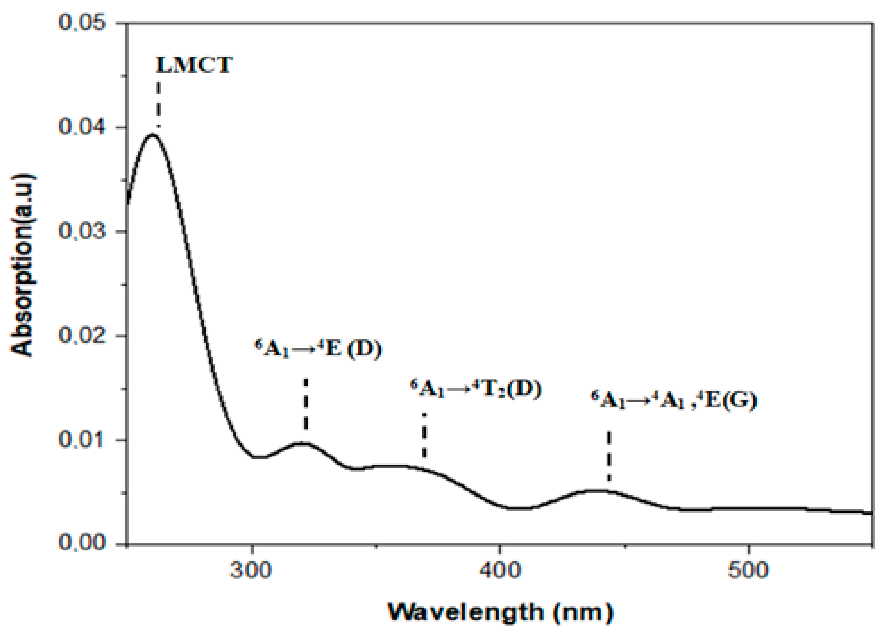 Inorganics 11 00076 g005