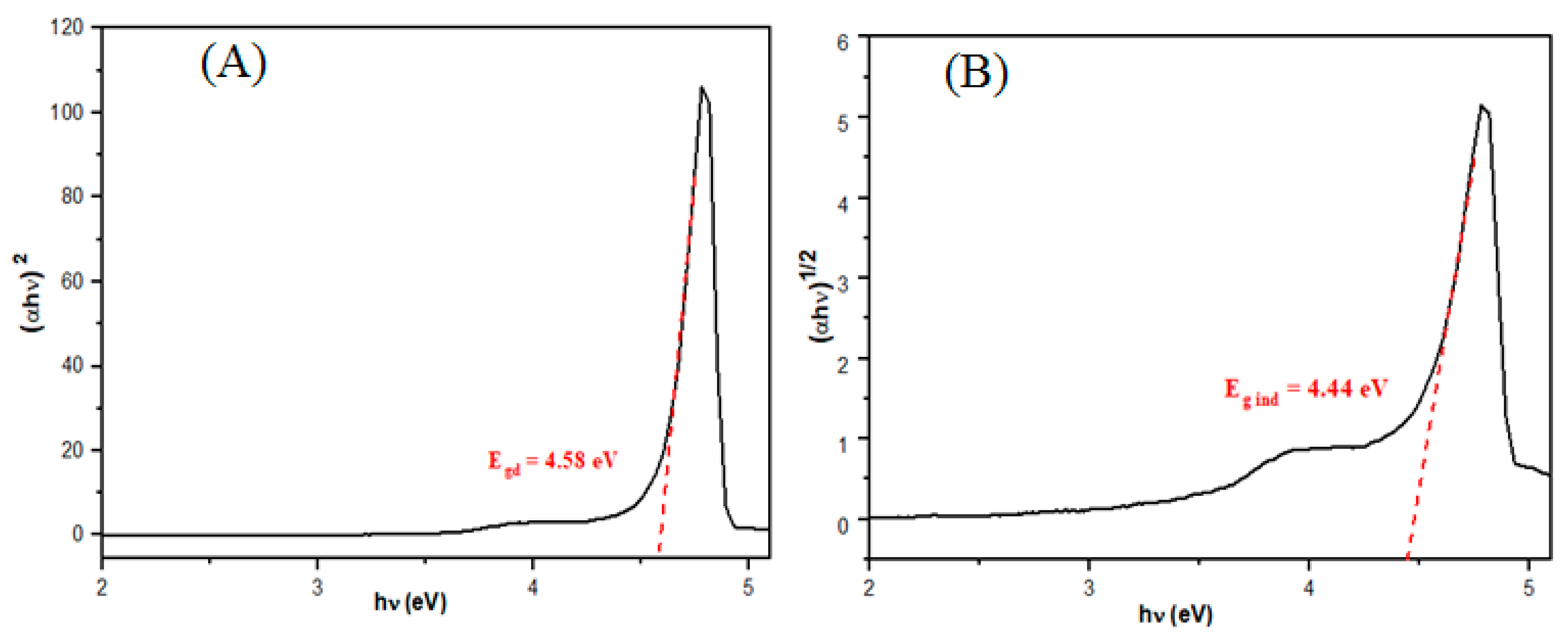 Inorganics 11 00076 g006