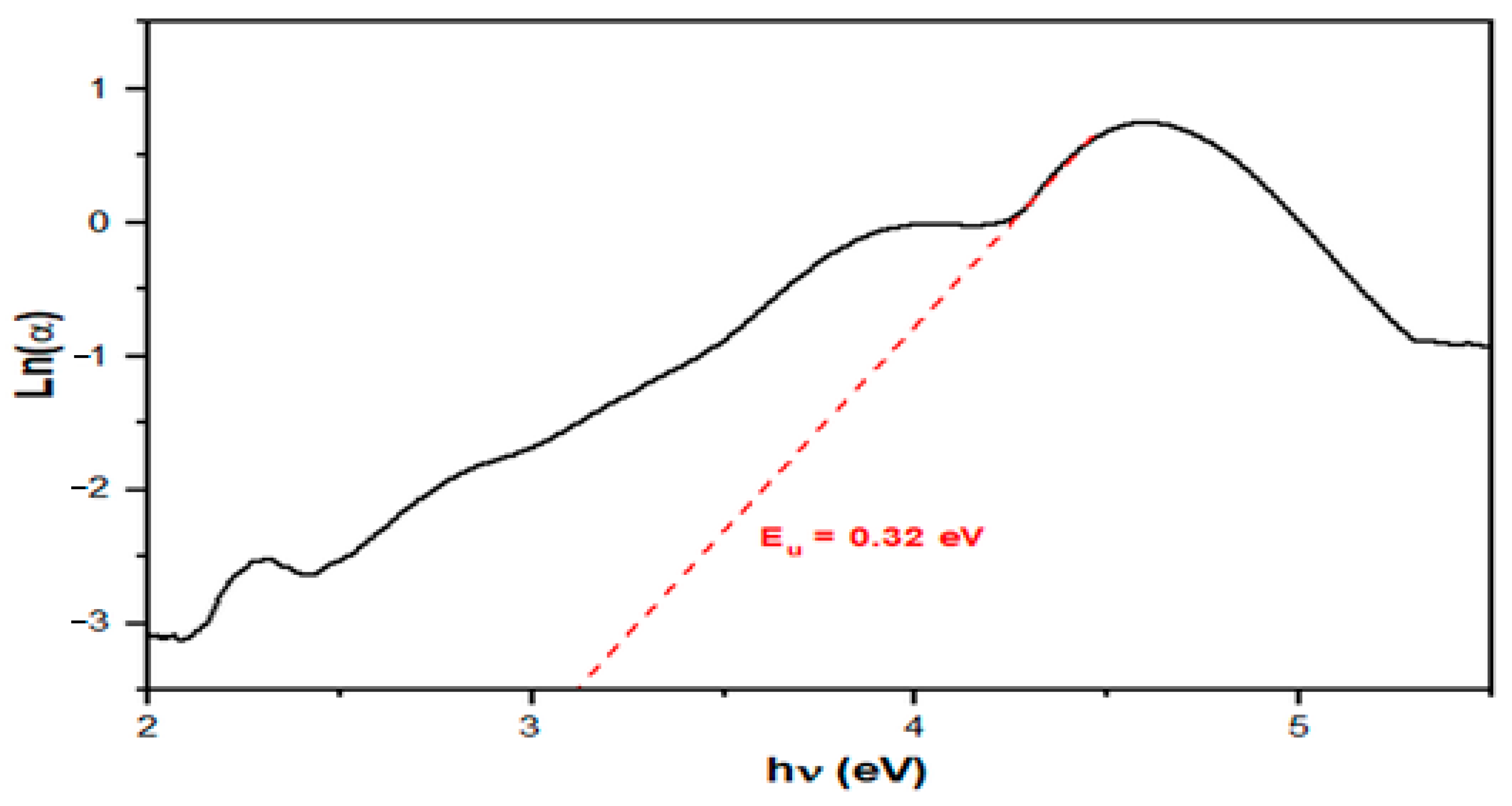 Inorganics 11 00076 g007