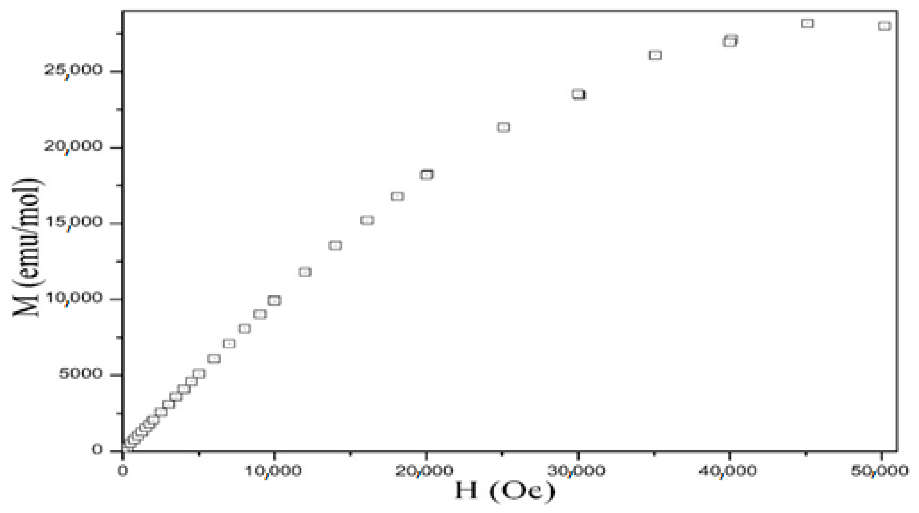 Inorganics 11 00076 g008