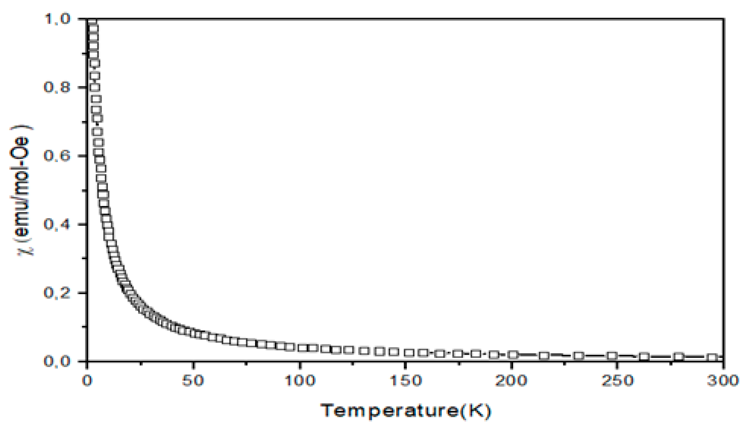 Inorganics 11 00076 g009