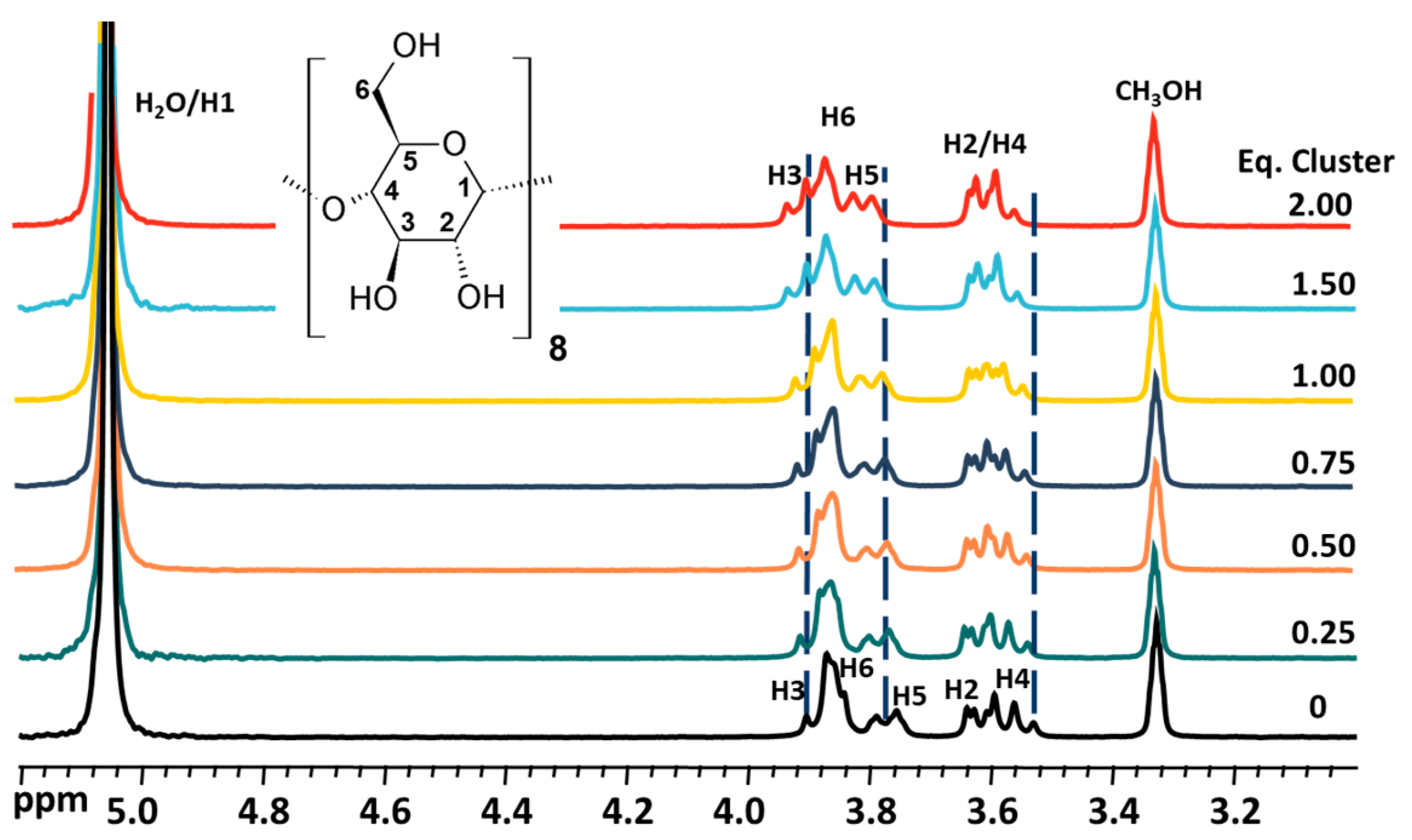 Inorganics 11 00077 g004