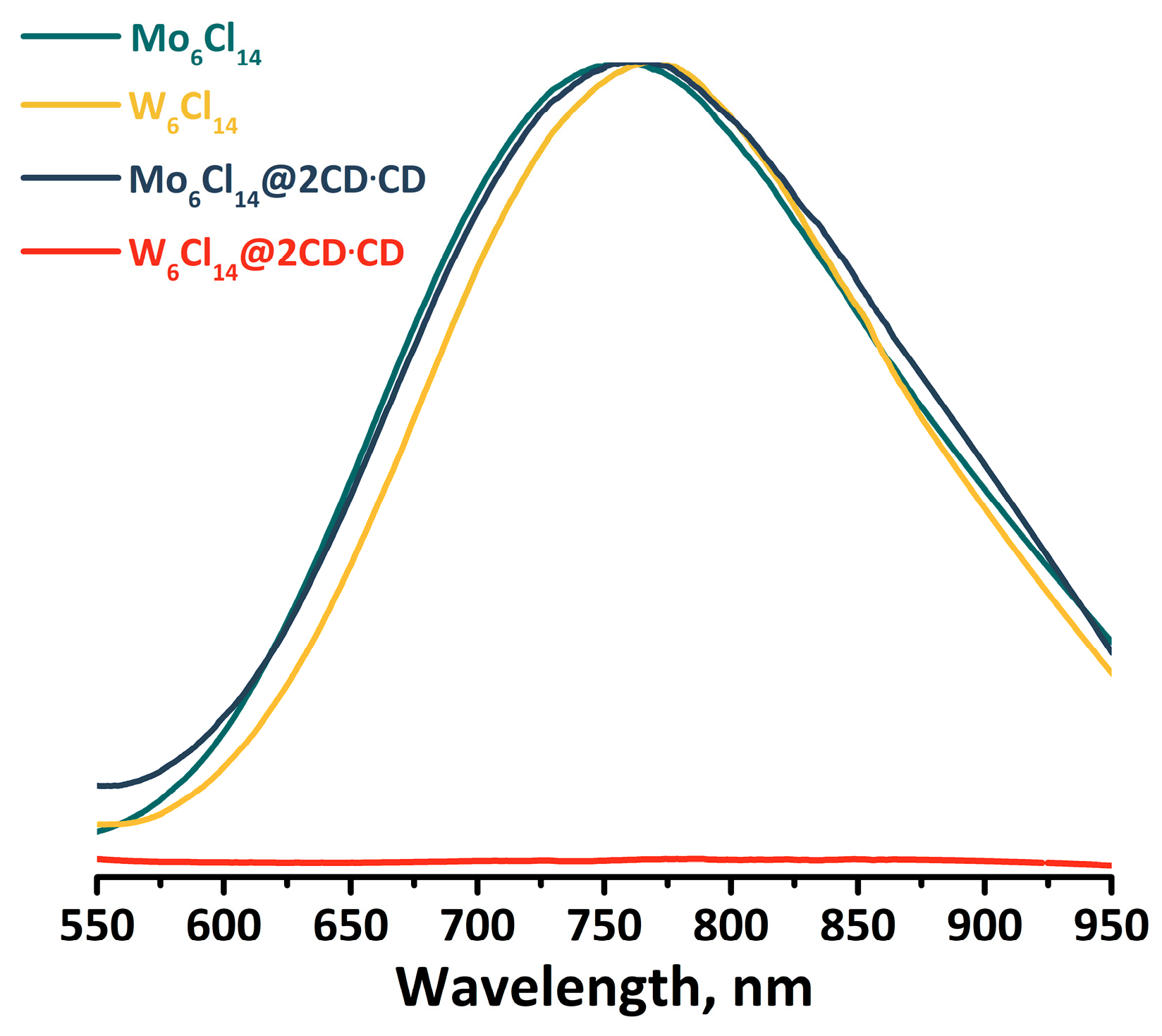 Inorganics 11 00077 g005