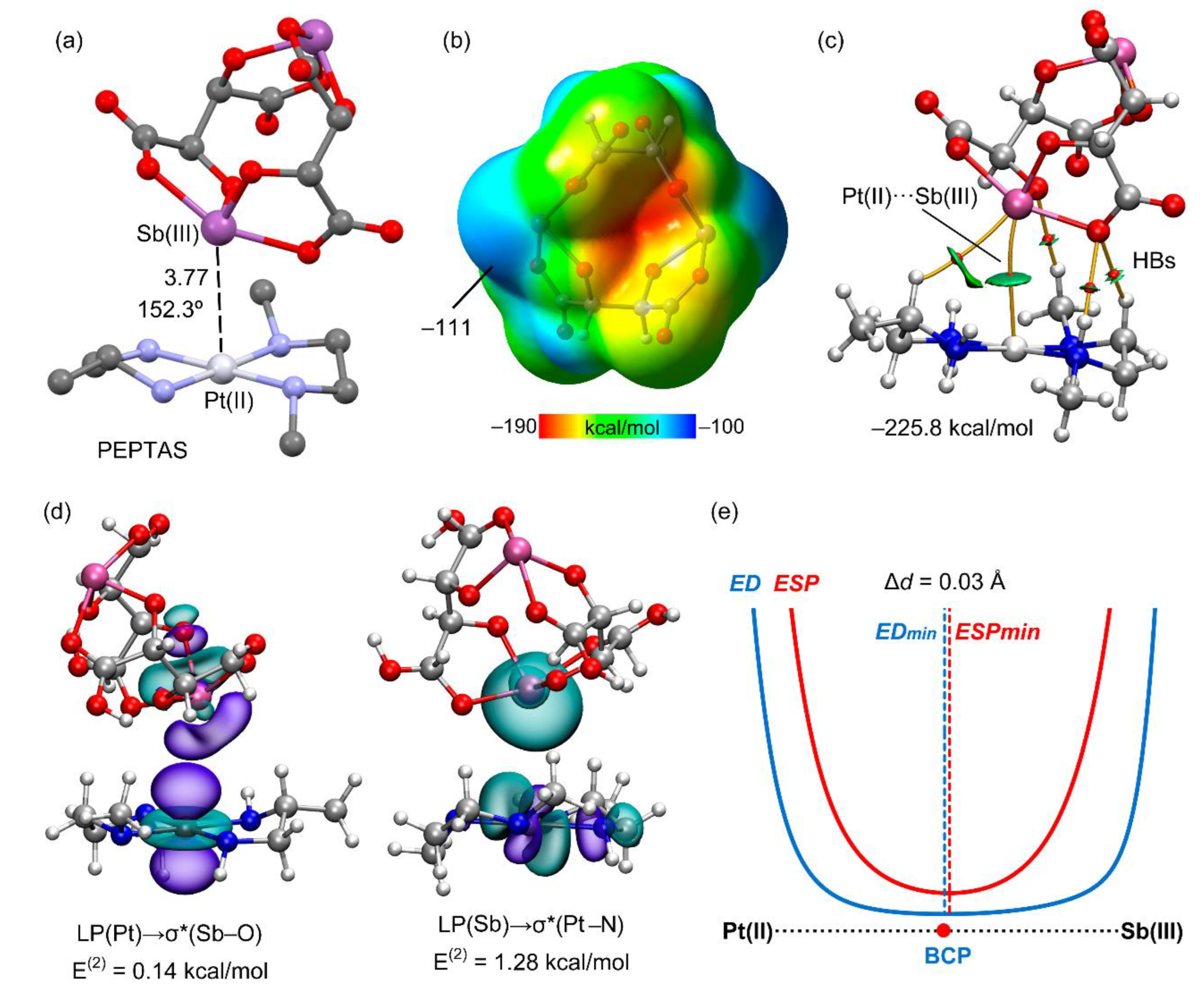 Inorganics 11 00080 g007