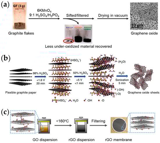 Inorganics 11 00081 g002