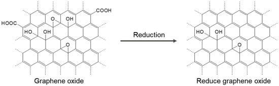 Inorganics 11 00081 g003