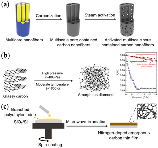 Inorganics 11 00081 g006