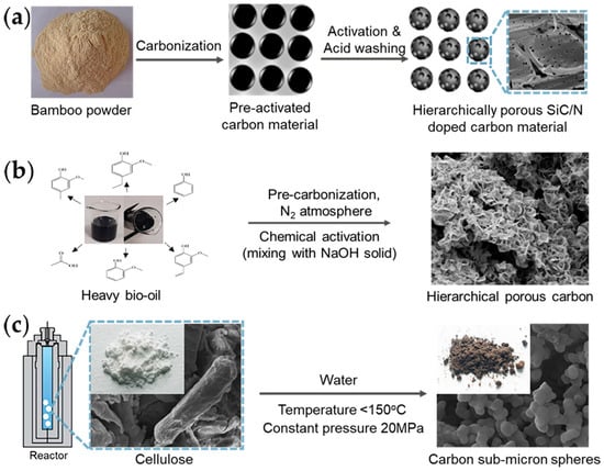 Inorganics 11 00081 g007