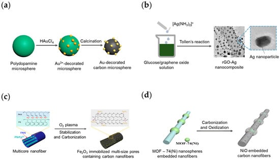 Inorganics 11 00081 g008