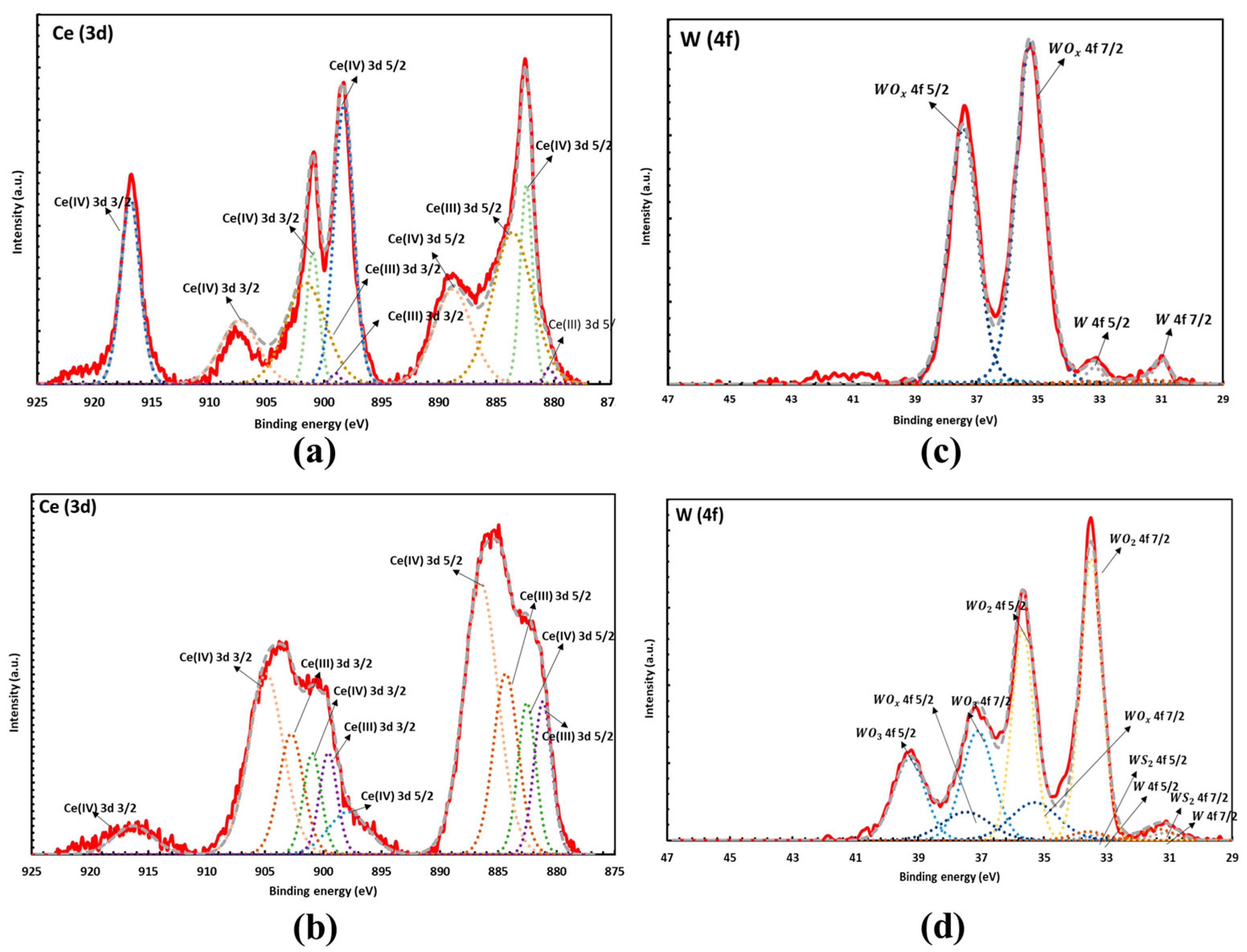 Inorganics 11 00082 g002