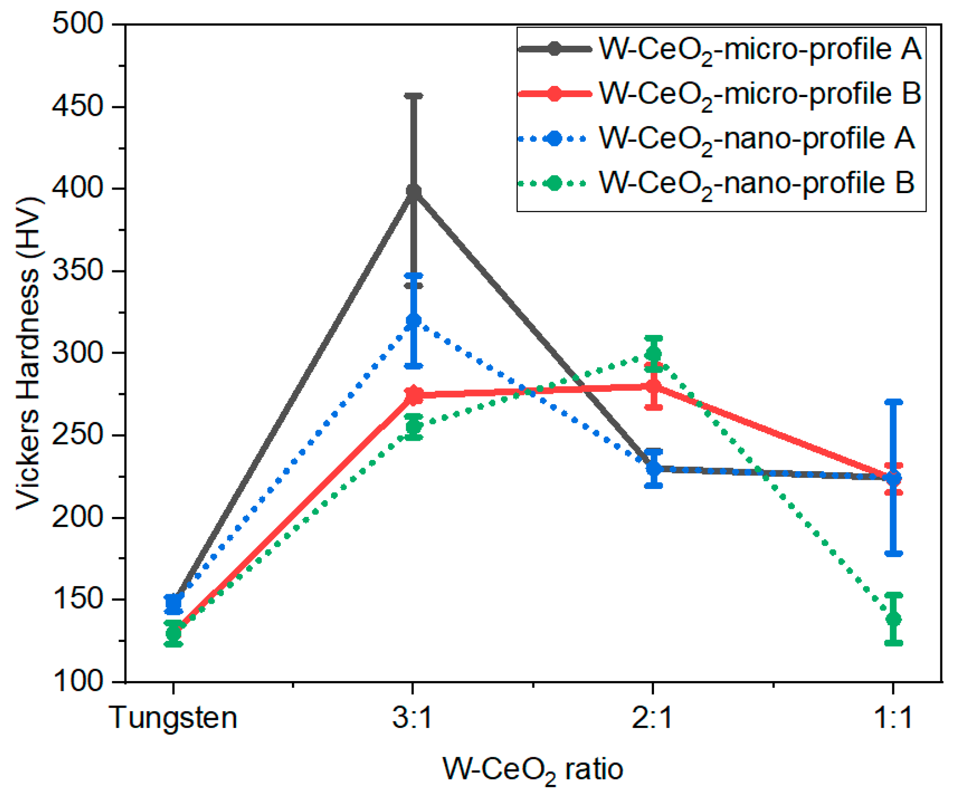 Inorganics 11 00082 g006