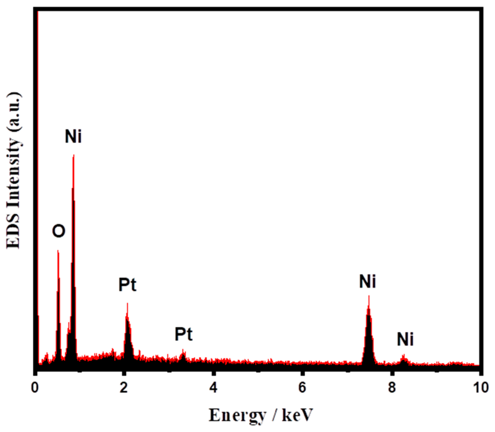 Inorganics 11 00083 g003