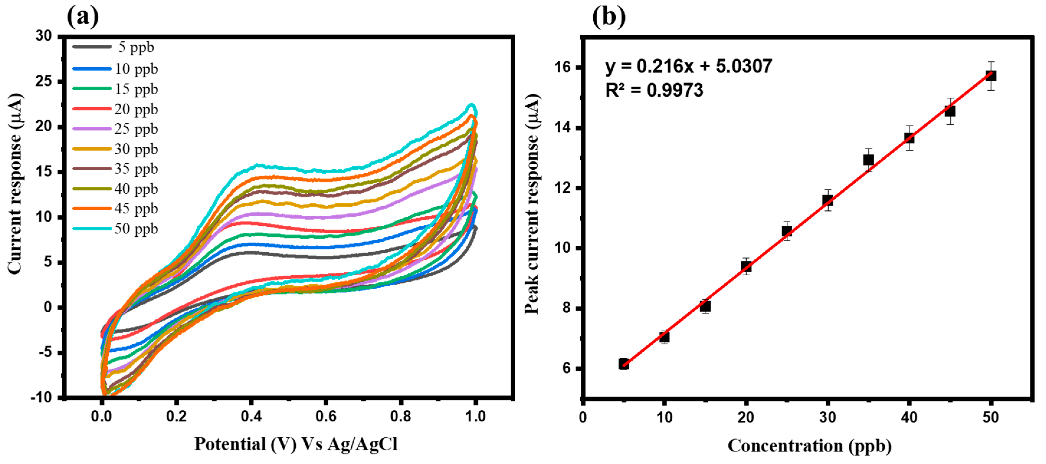Inorganics 11 00083 g005