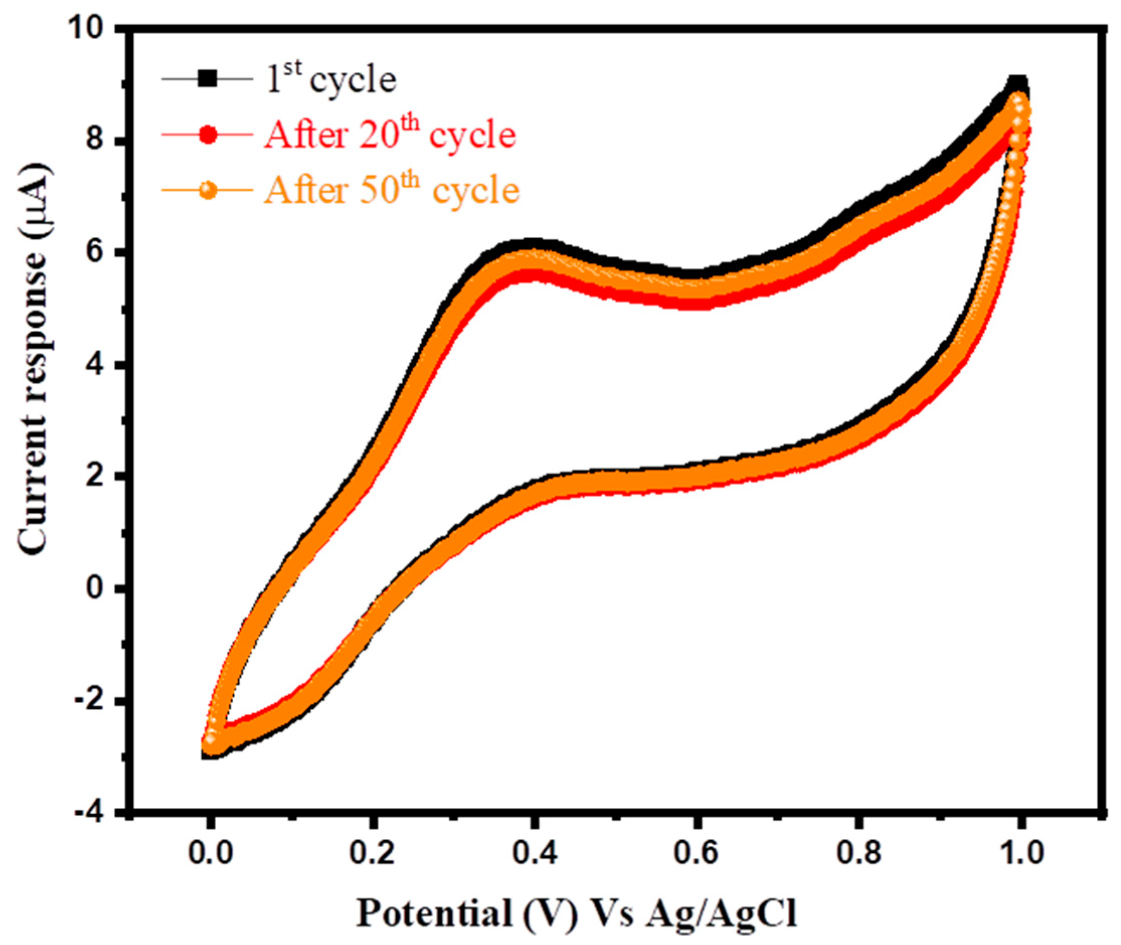 Inorganics 11 00083 g007