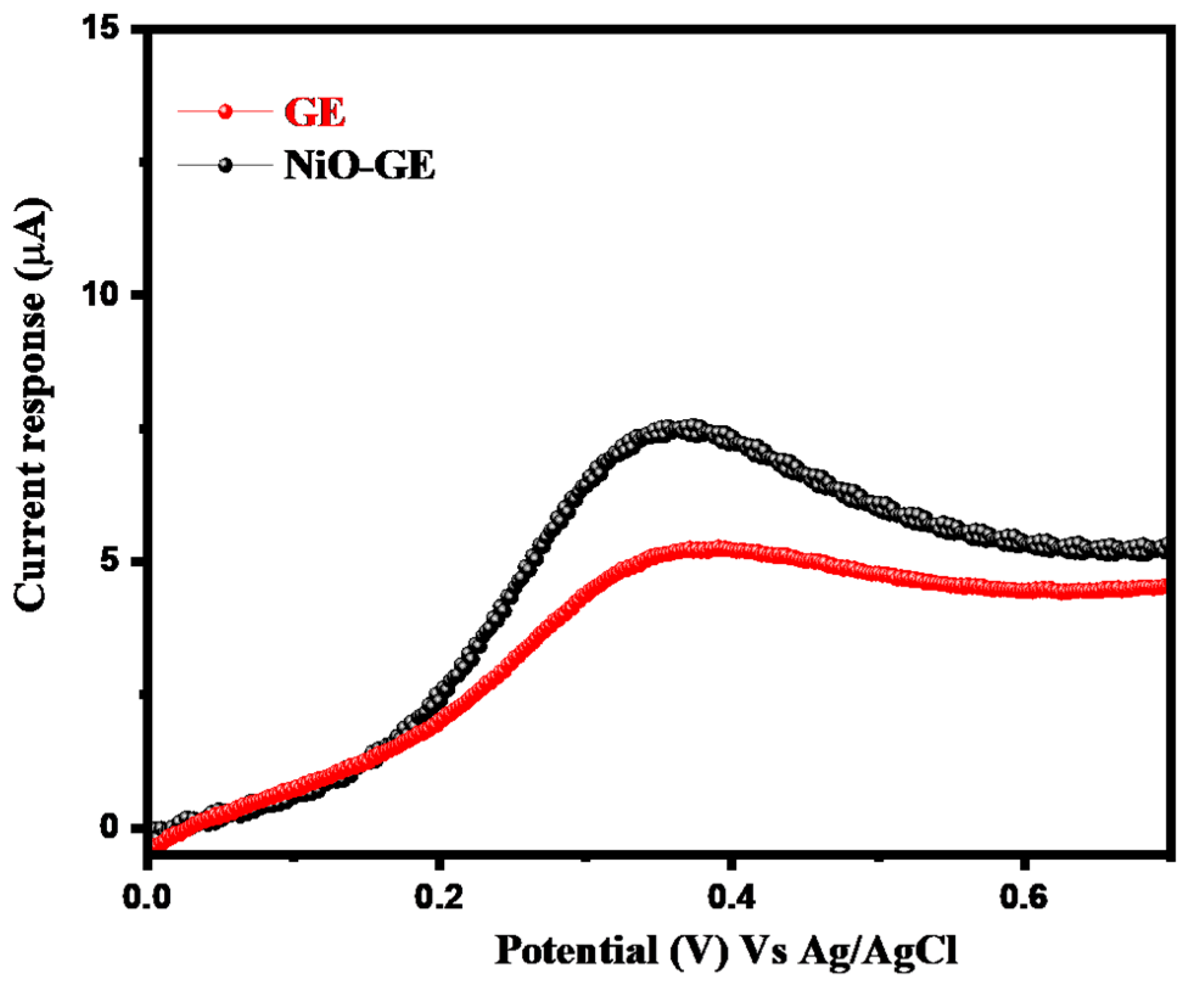 Inorganics 11 00083 g009