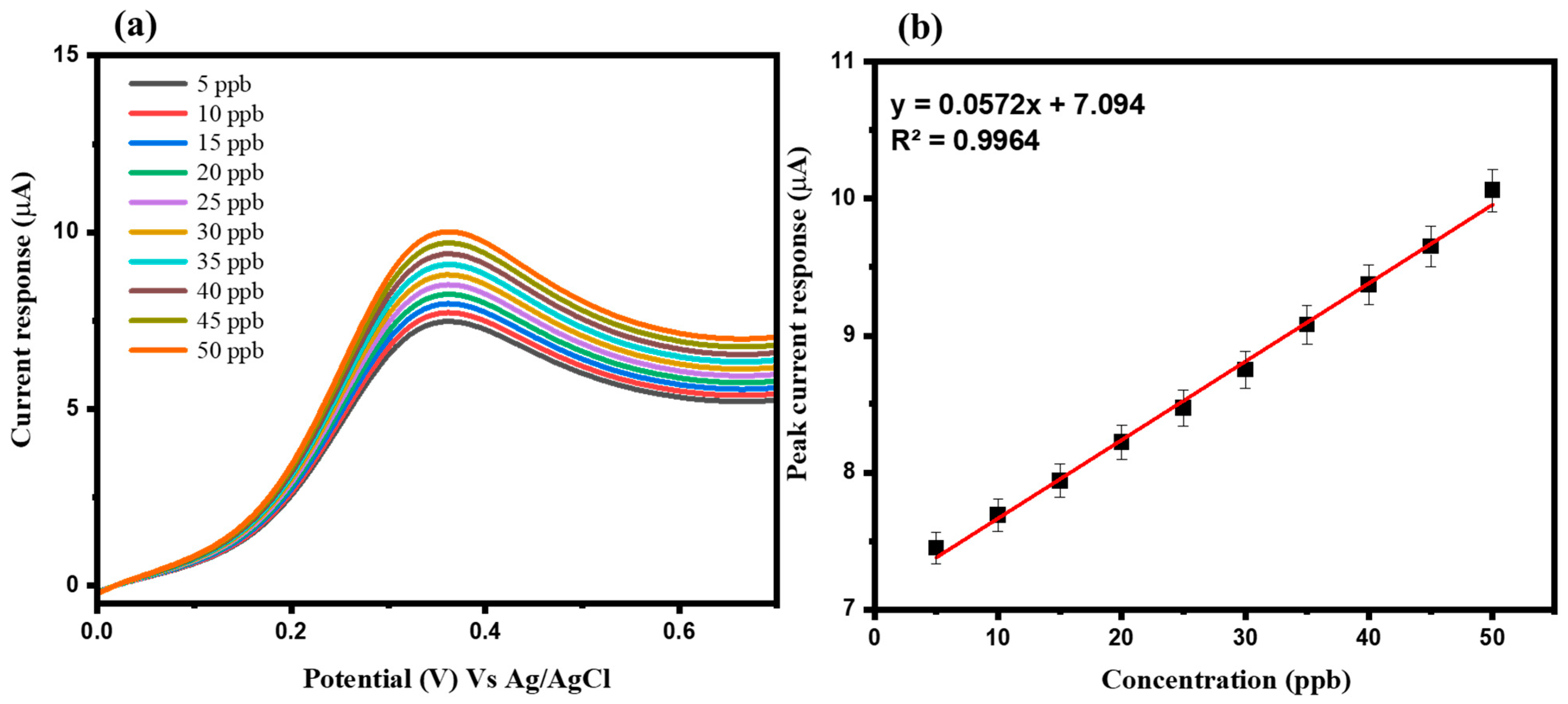 Inorganics 11 00083 g010
