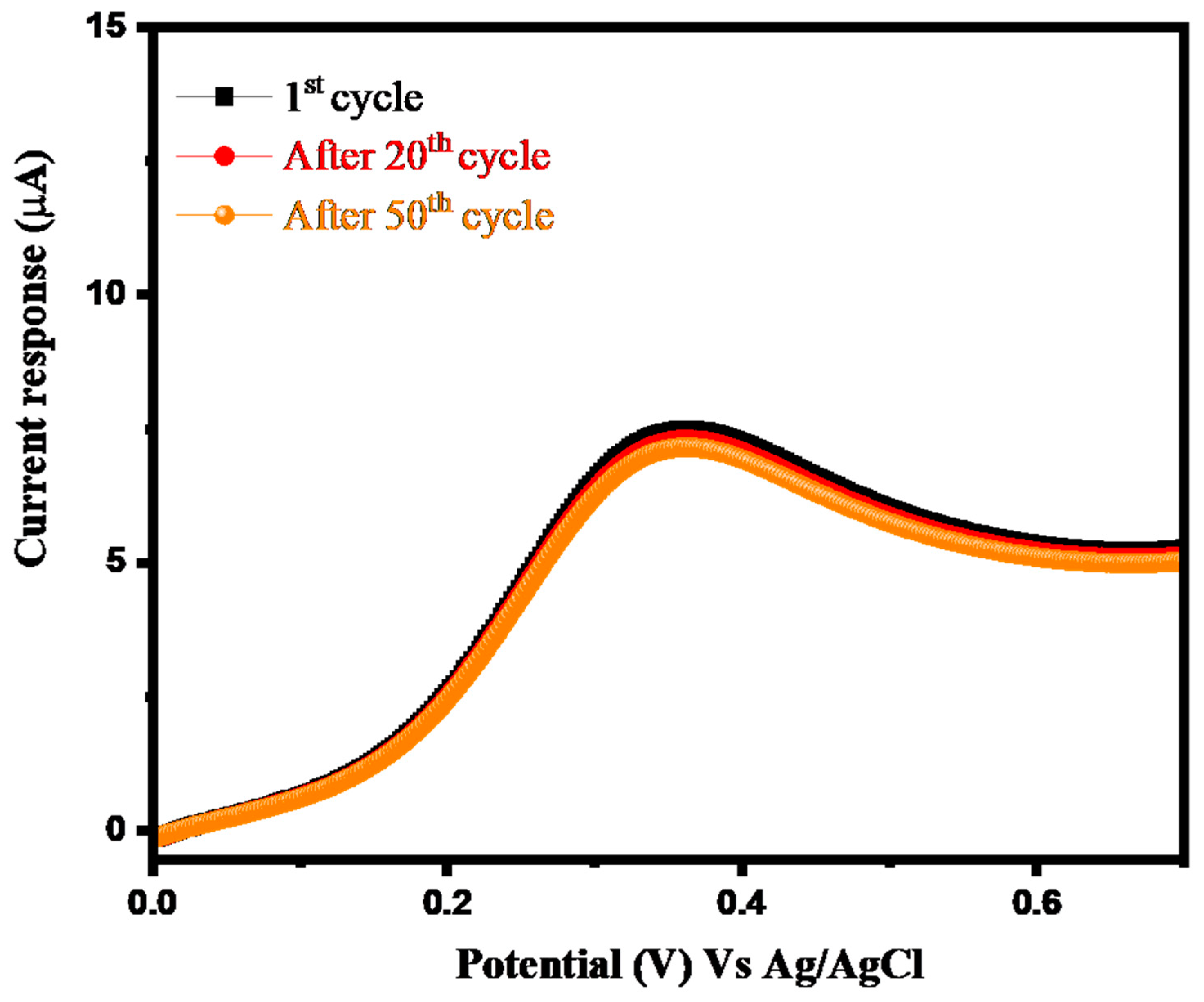 Inorganics 11 00083 g011