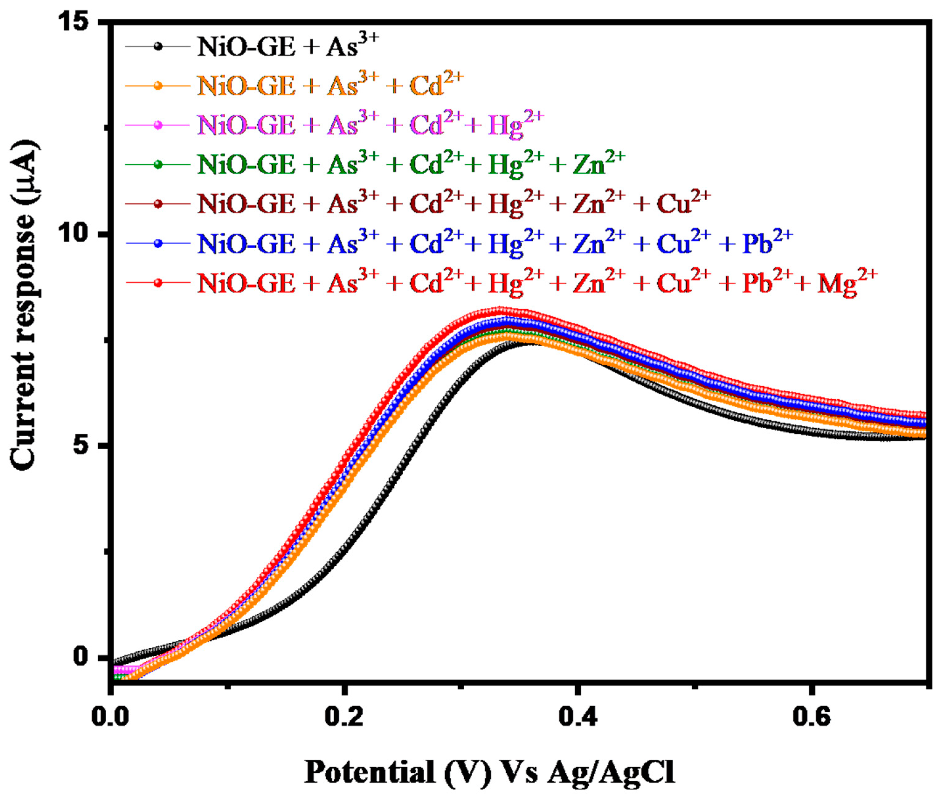 Inorganics 11 00083 g012
