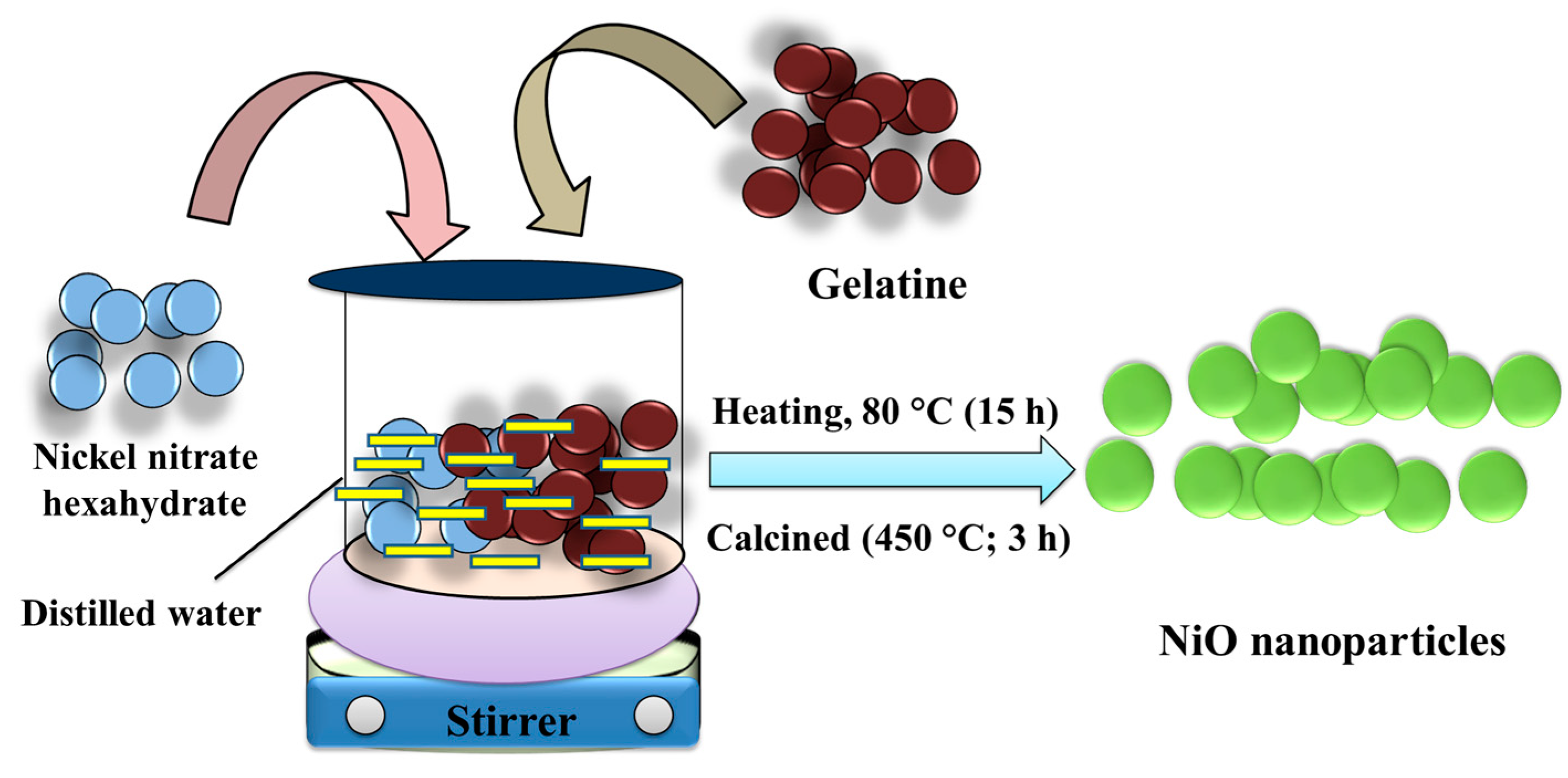 Inorganics 11 00083 sch001