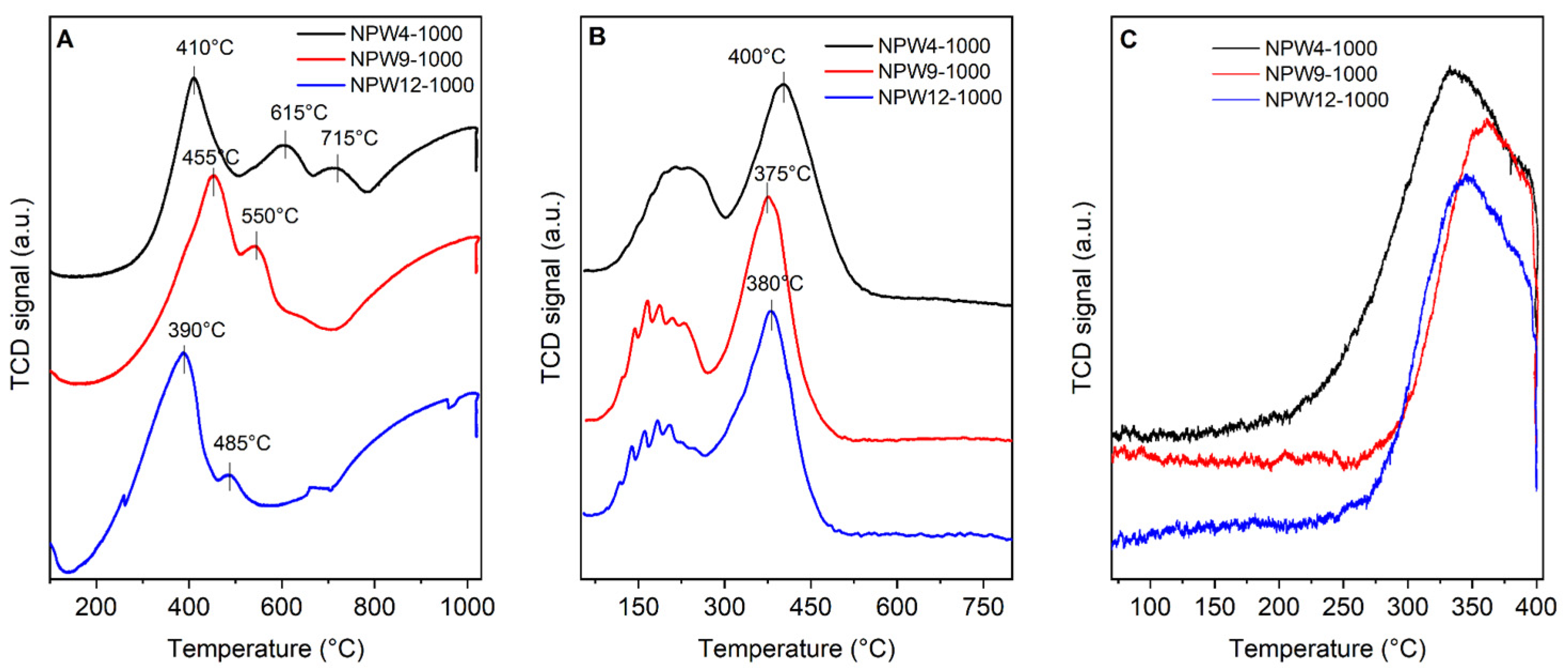 Inorganics 11 00085 g003
