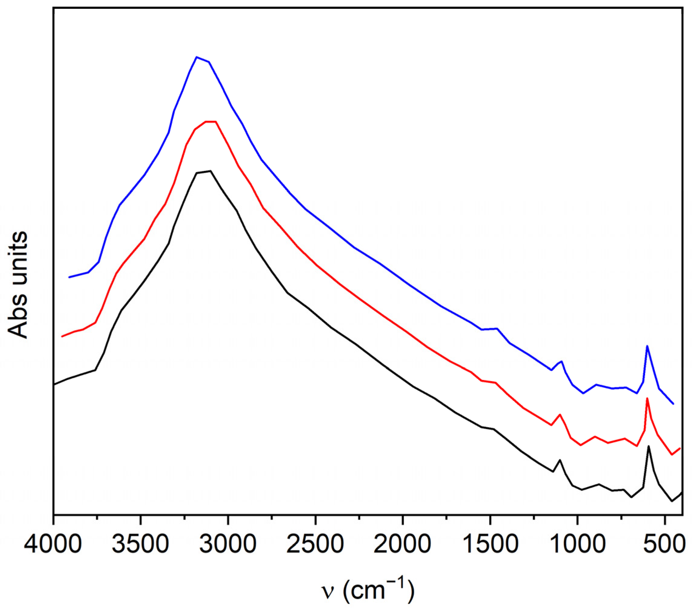 Inorganics 11 00085 g004