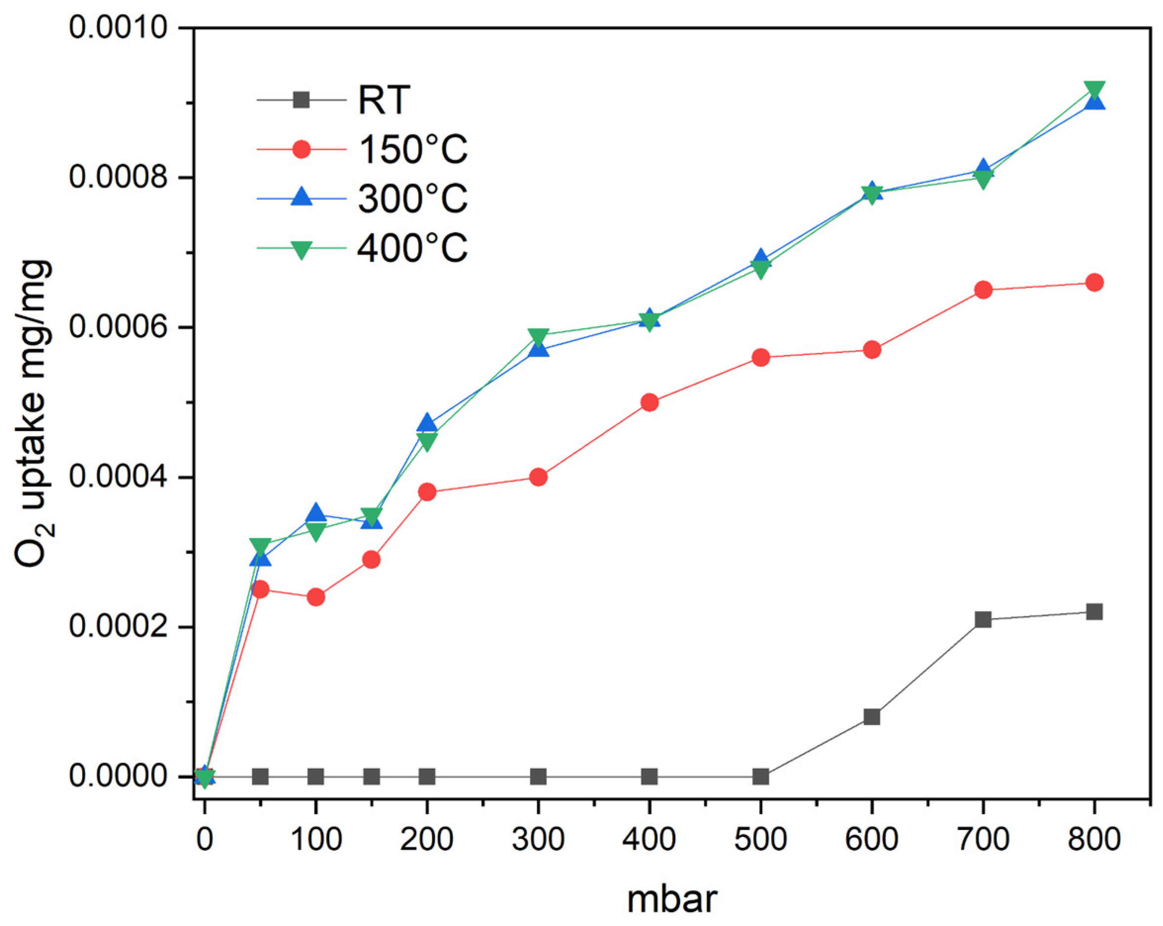 Inorganics 11 00085 g005