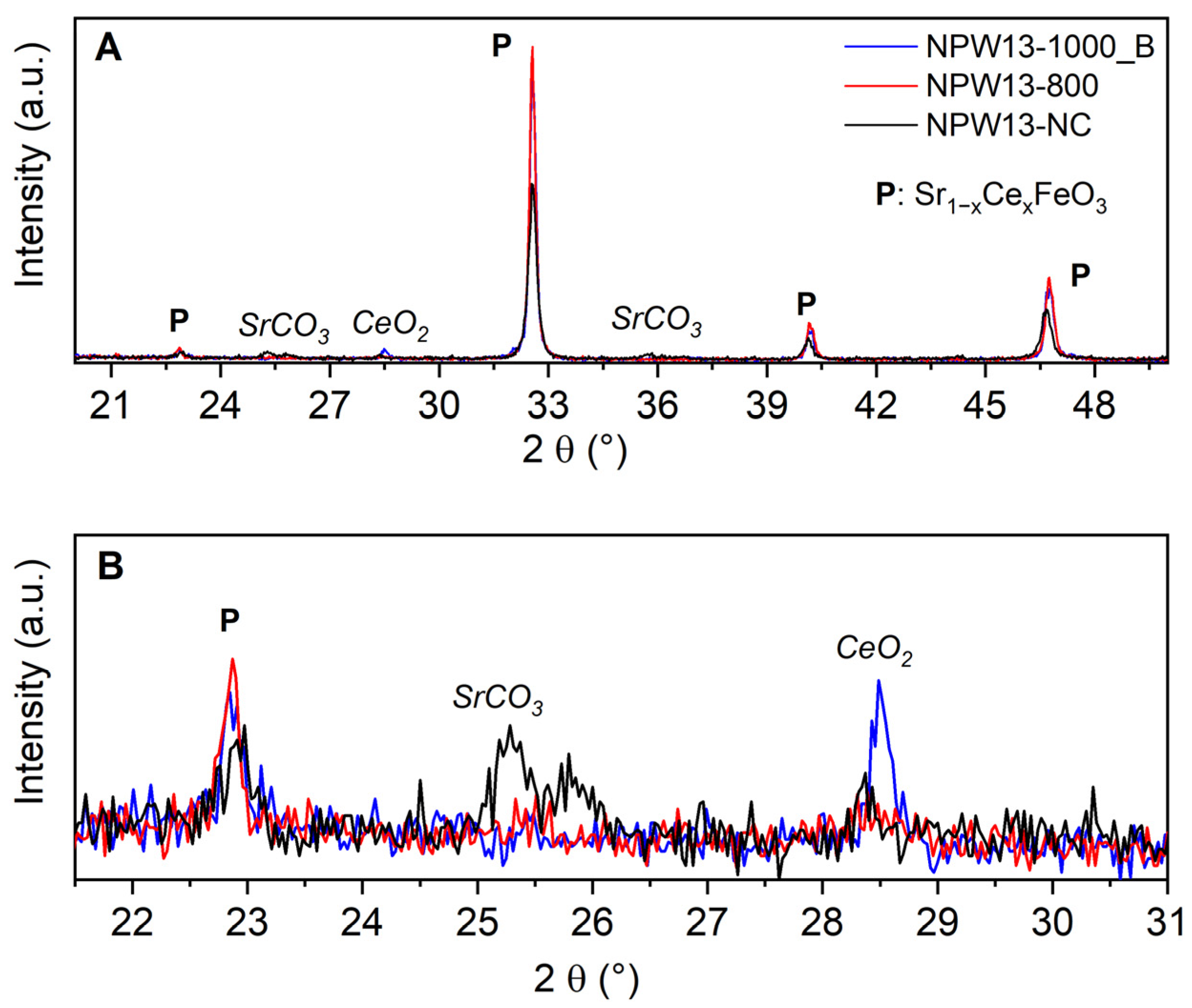 Inorganics 11 00085 g006