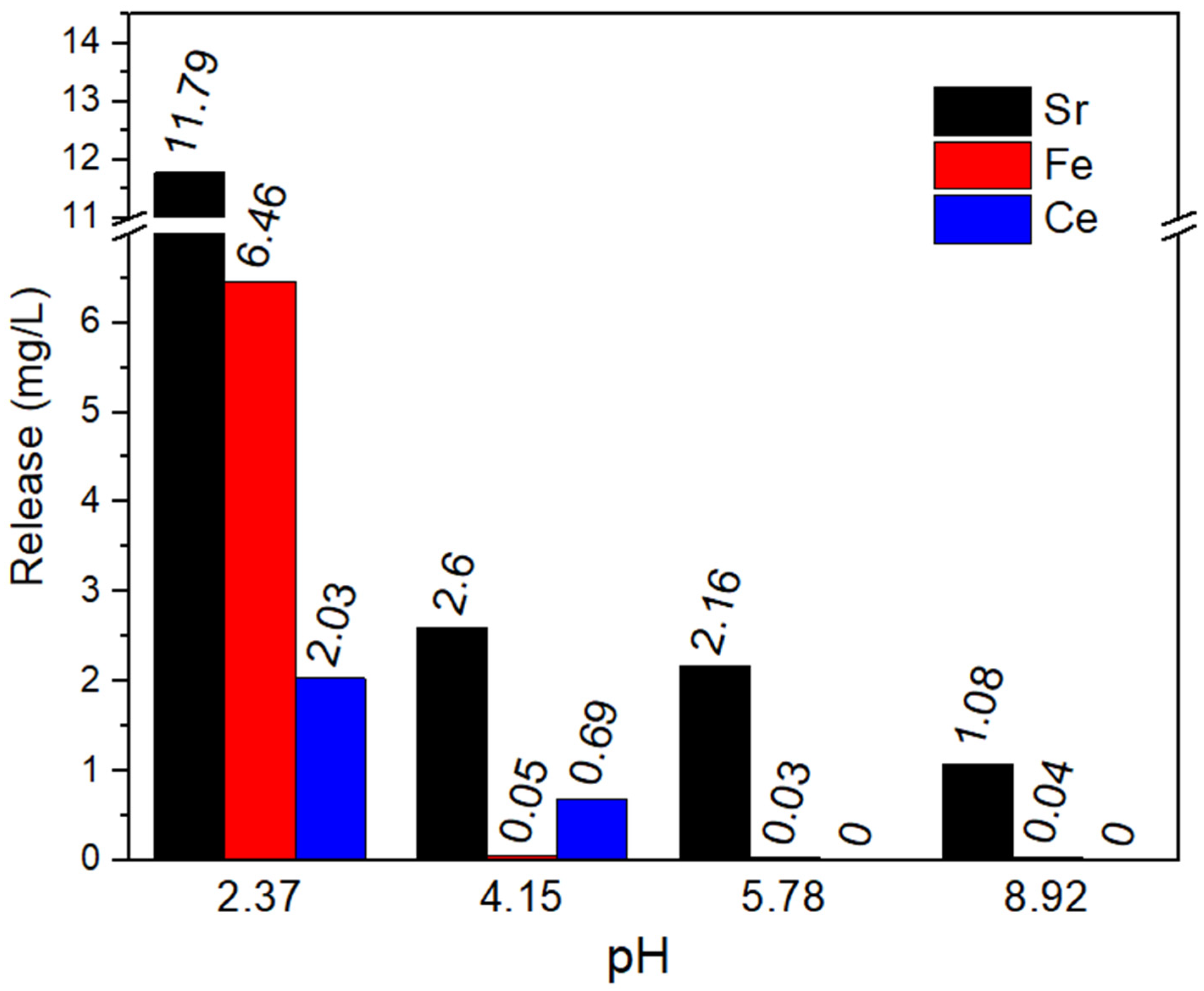 Inorganics 11 00085 g007