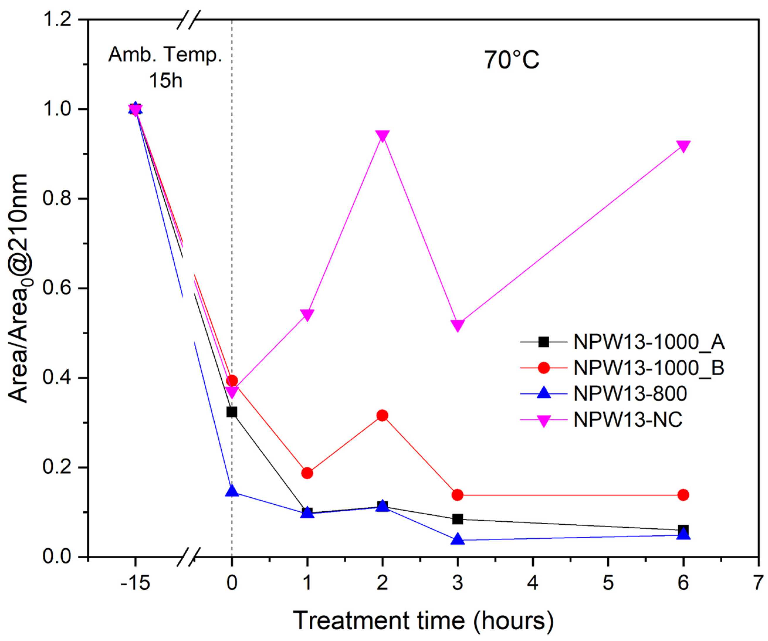 Inorganics 11 00085 g009