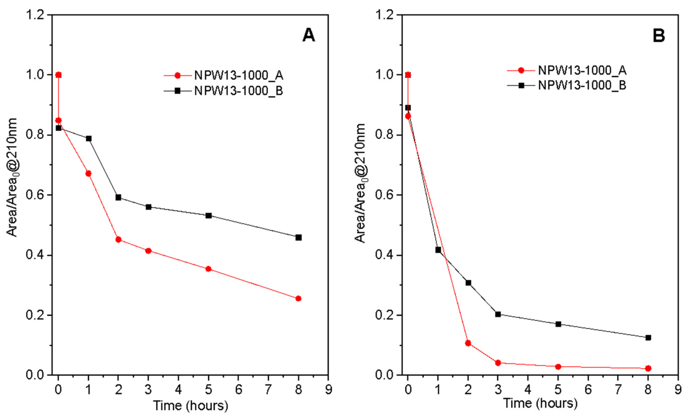 Inorganics 11 00085 g010