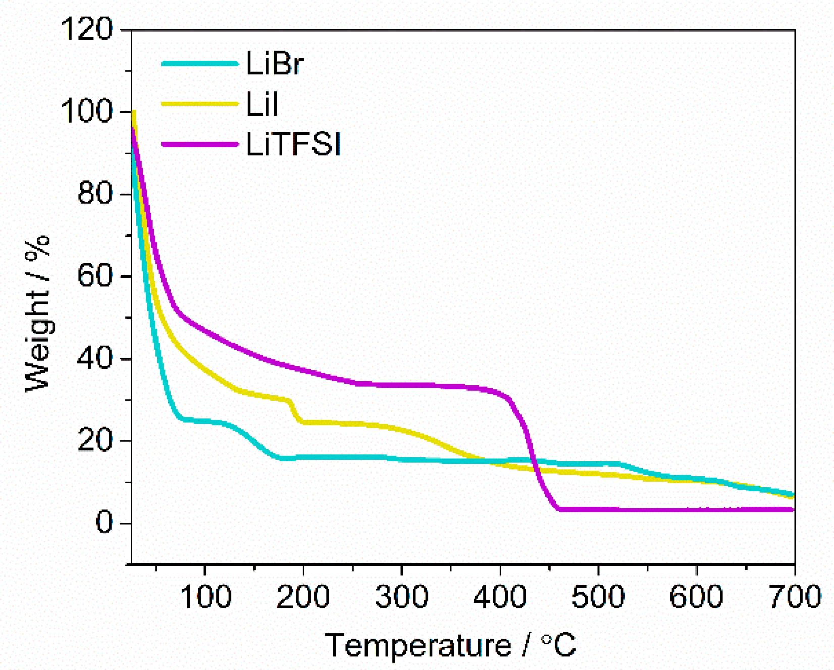 Inorganics 11 00086 g002