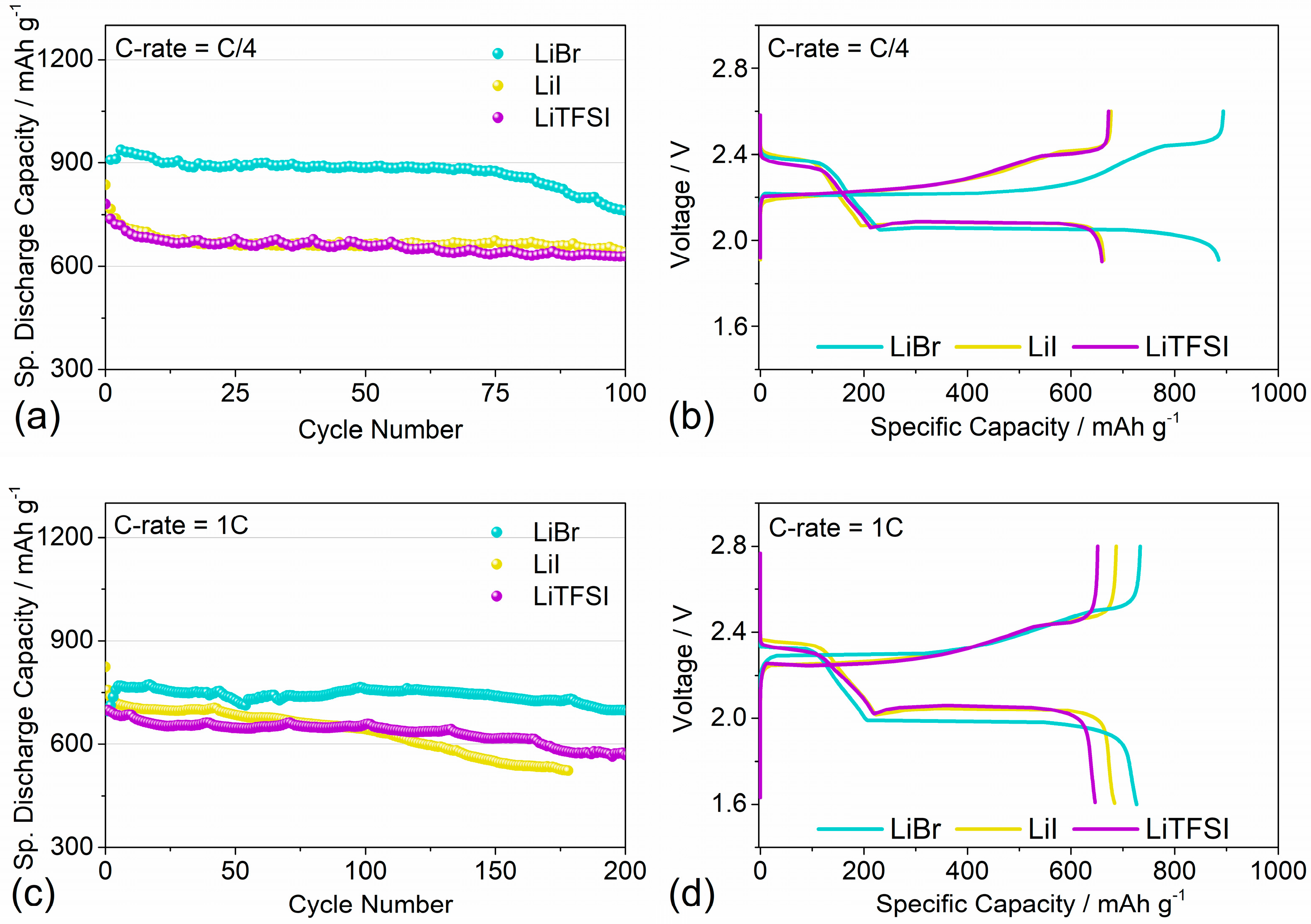 Inorganics 11 00086 g005