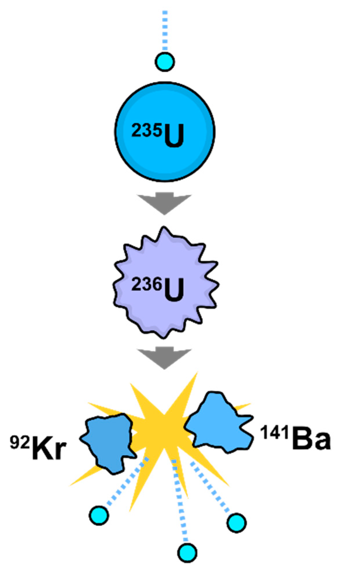 Inorganics 11 00088 g007