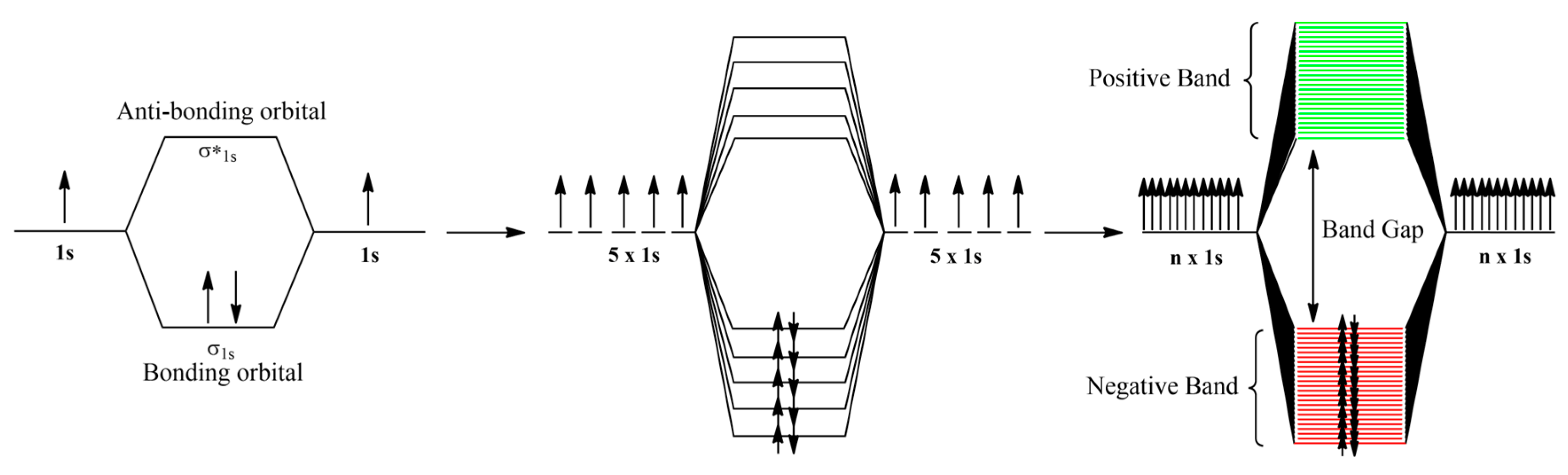 Inorganics 11 00088 g019