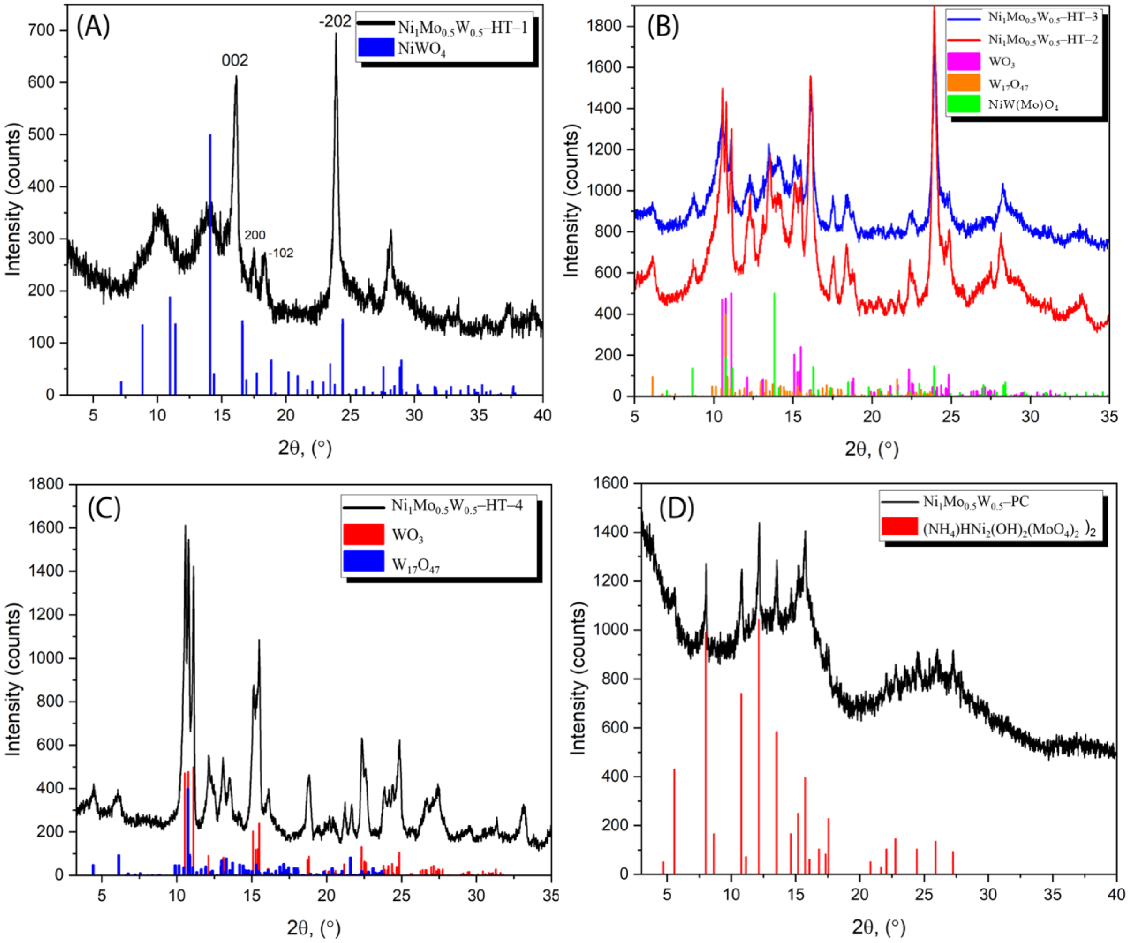 Inorganics 11 00089 g004