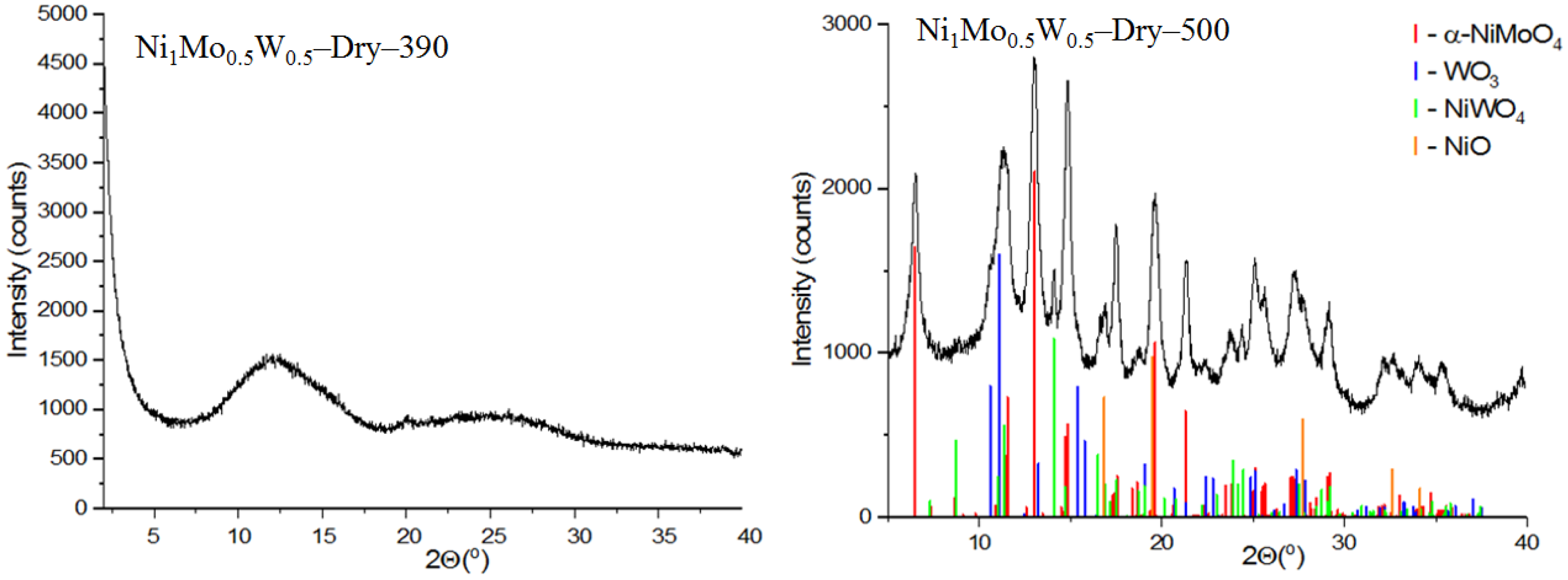 Inorganics 11 00089 g005