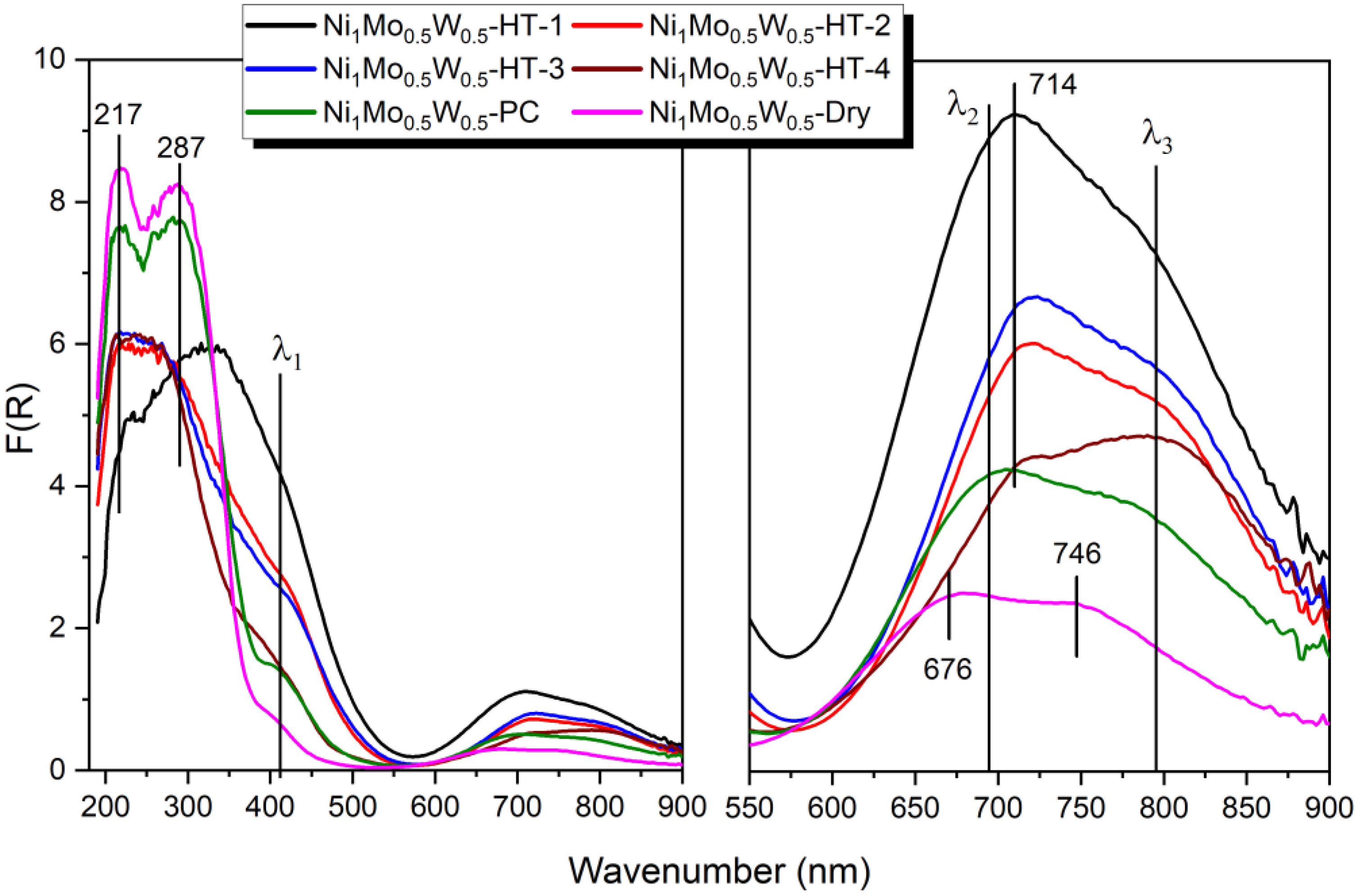 Inorganics 11 00089 g007