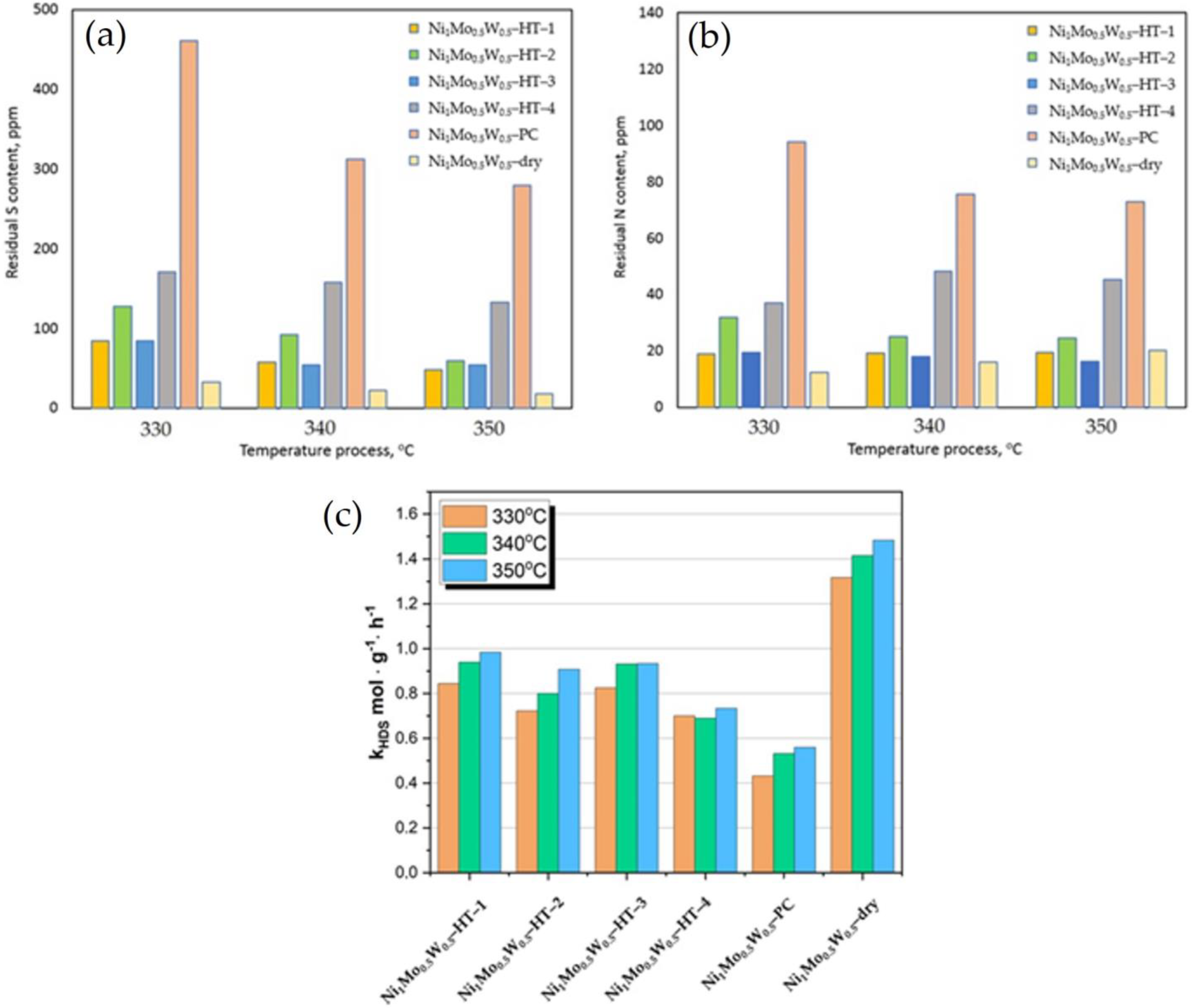 Inorganics 11 00089 g009