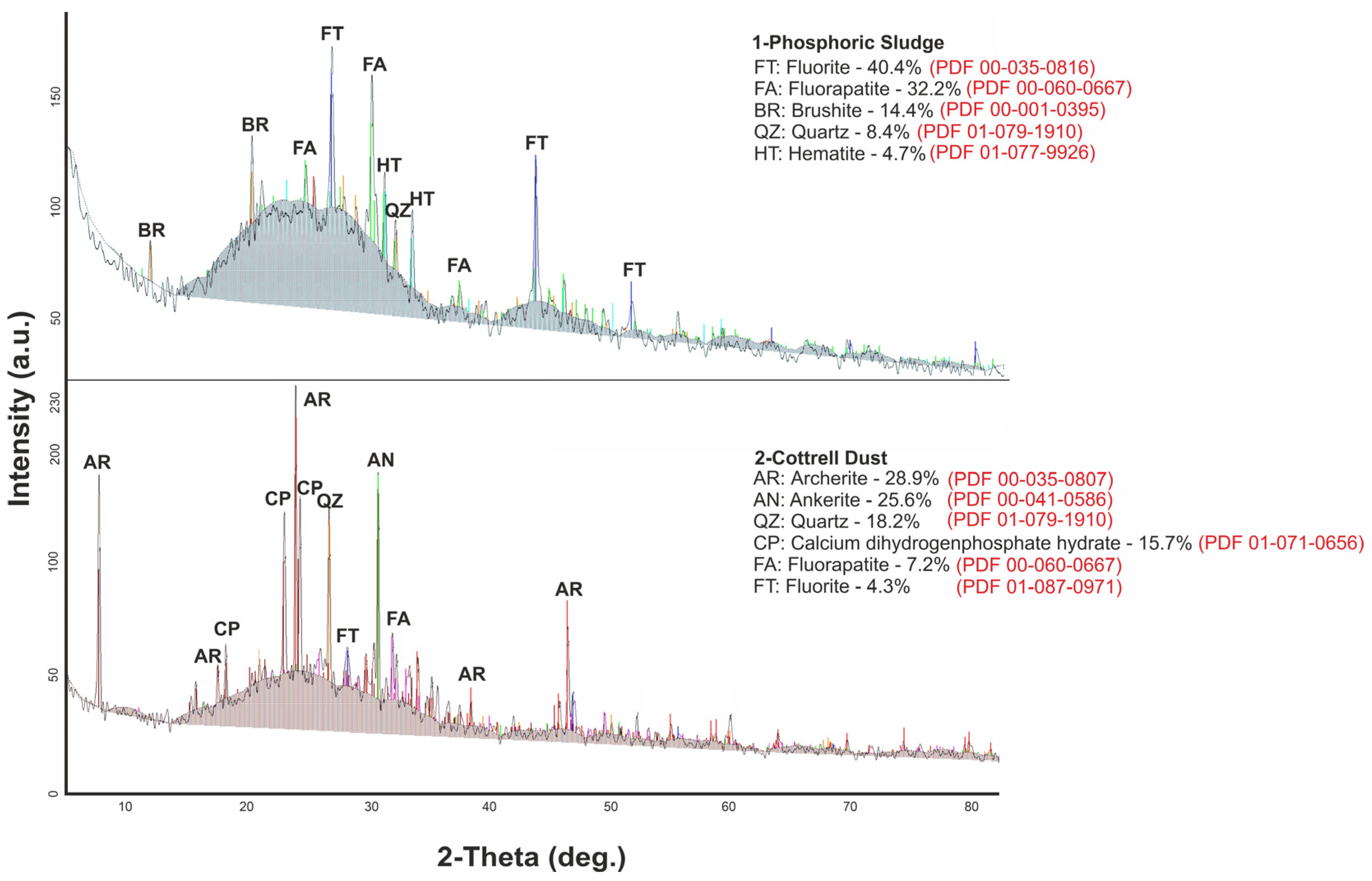 Inorganics 11 00090 g001