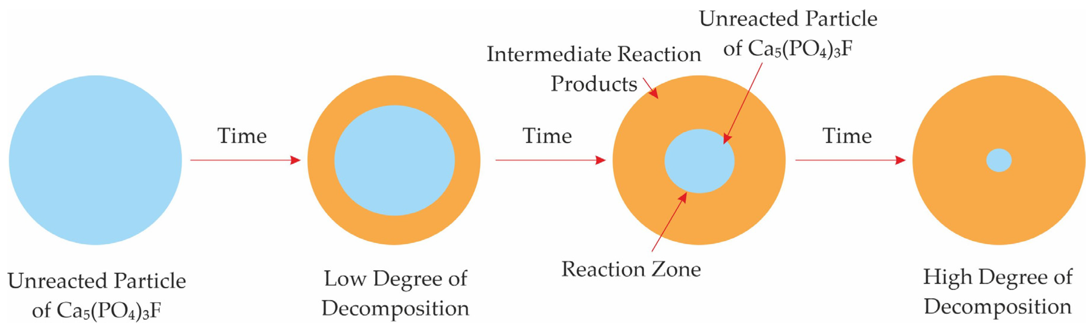 Inorganics 11 00090 g005